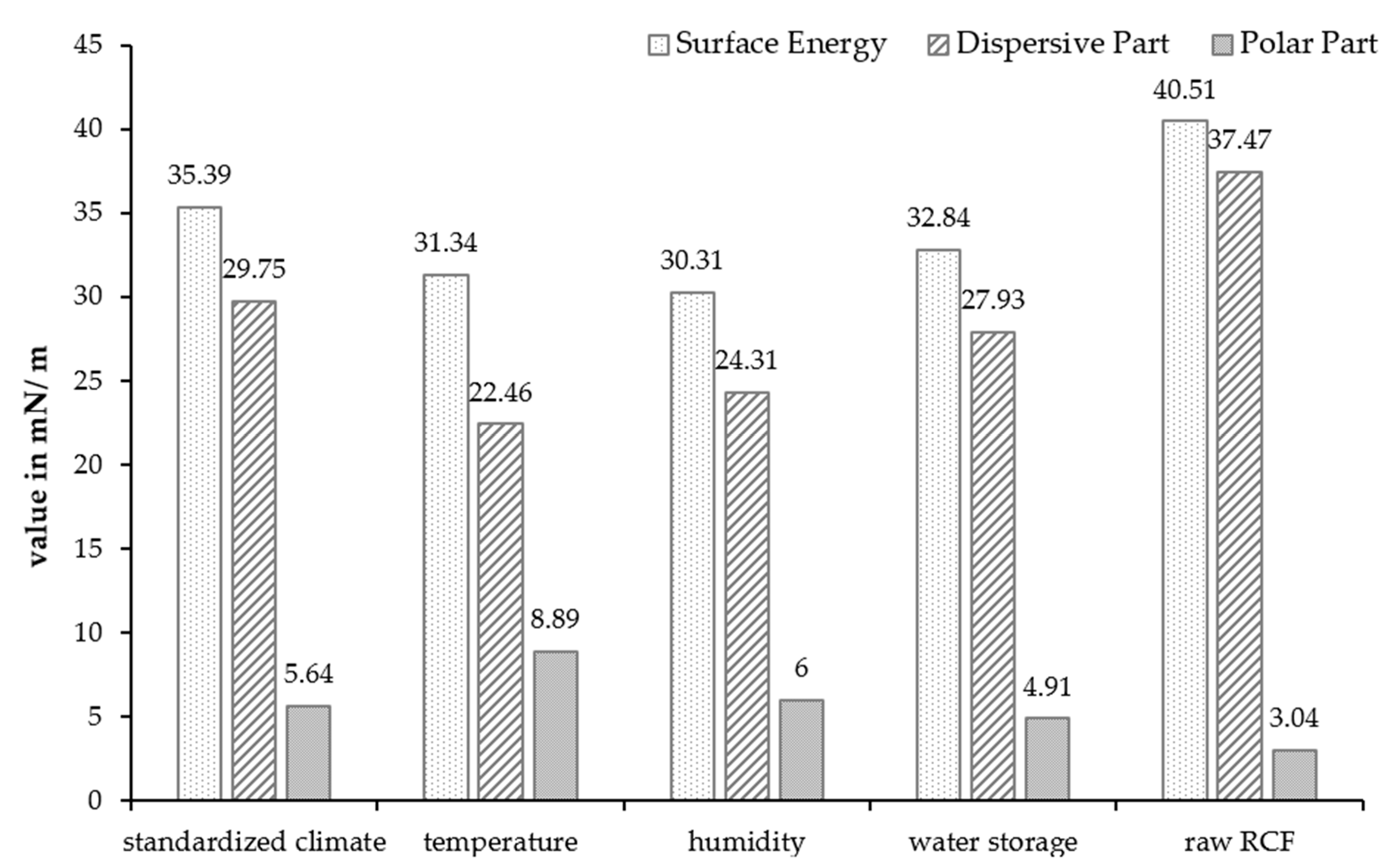 Polymers 15 01606 g007 Polymers 15 01606 g007
