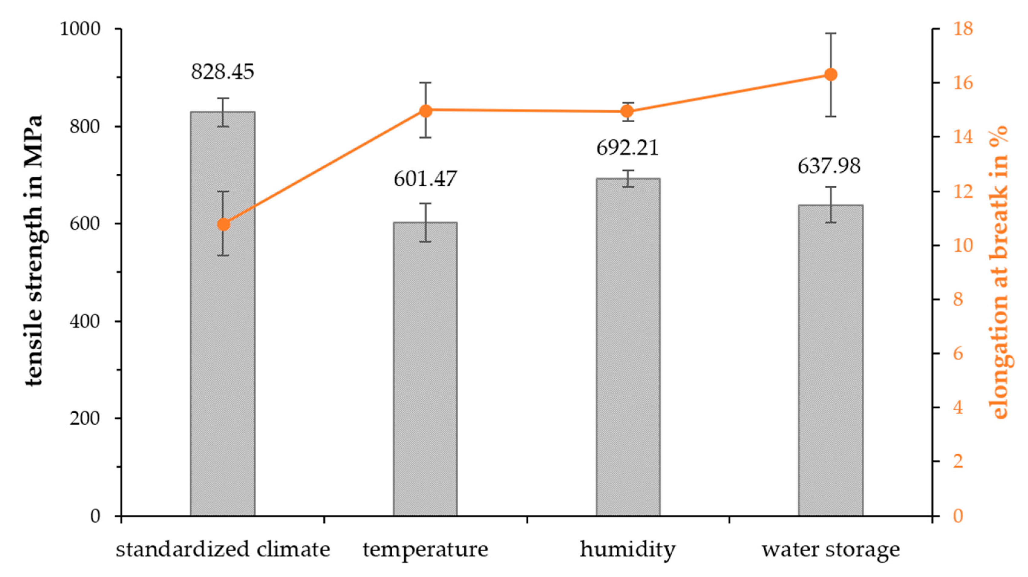 Polymers 15 01606 g009 Polymers 15 01606 g009