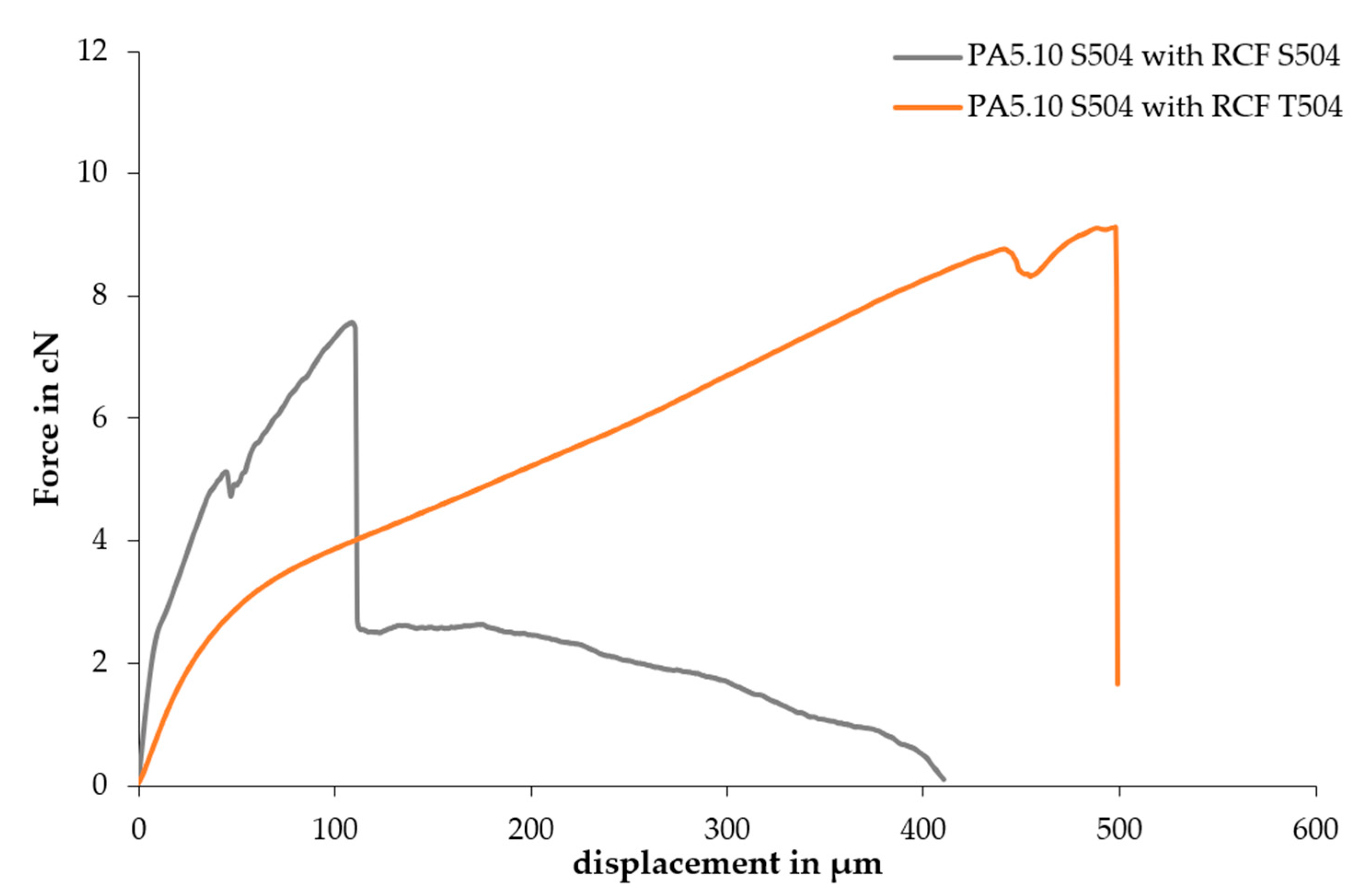 Polymers 15 01606 g011 Polymers 15 01606 g011