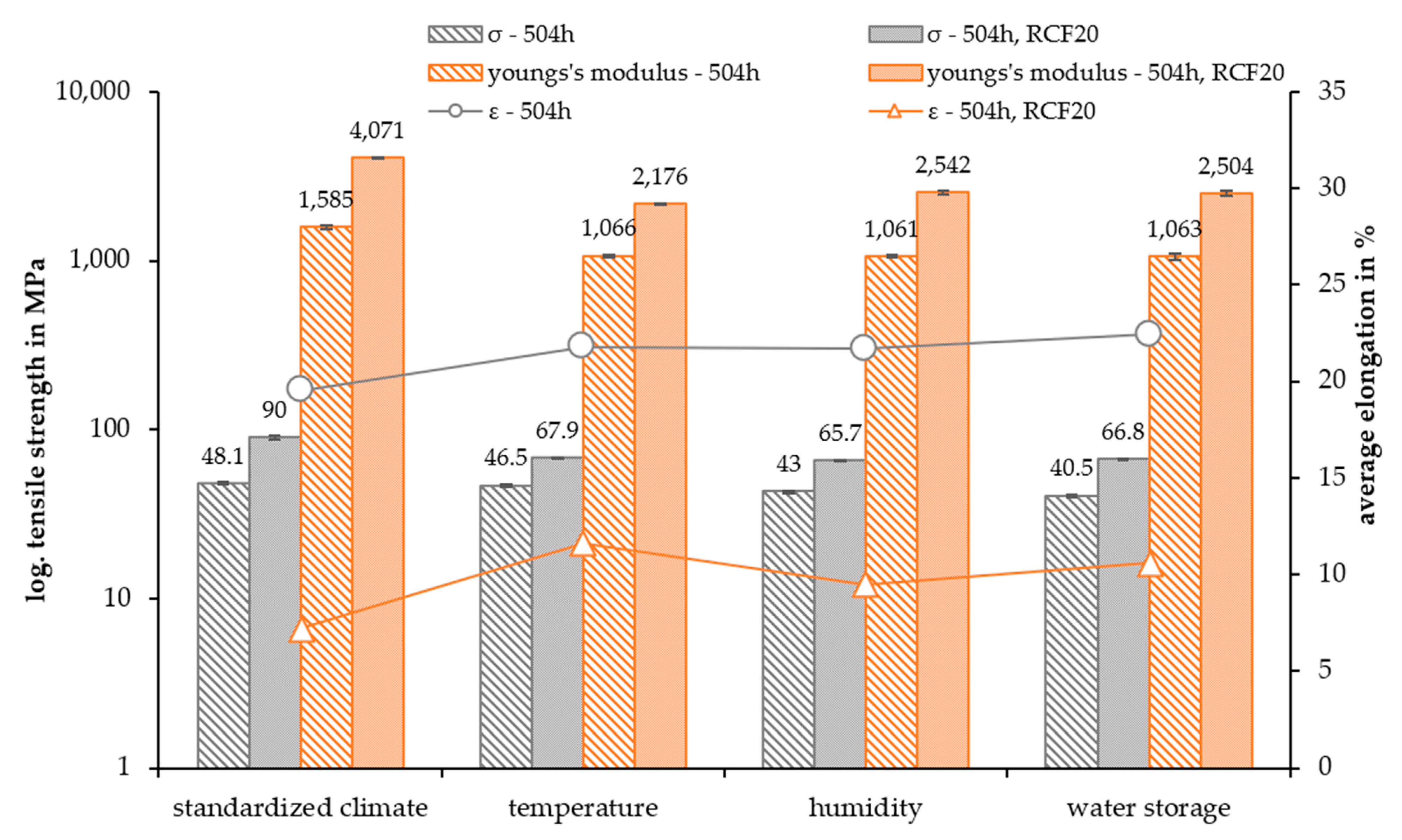 Polymers 15 01606 g012 Polymers 15 01606 g012