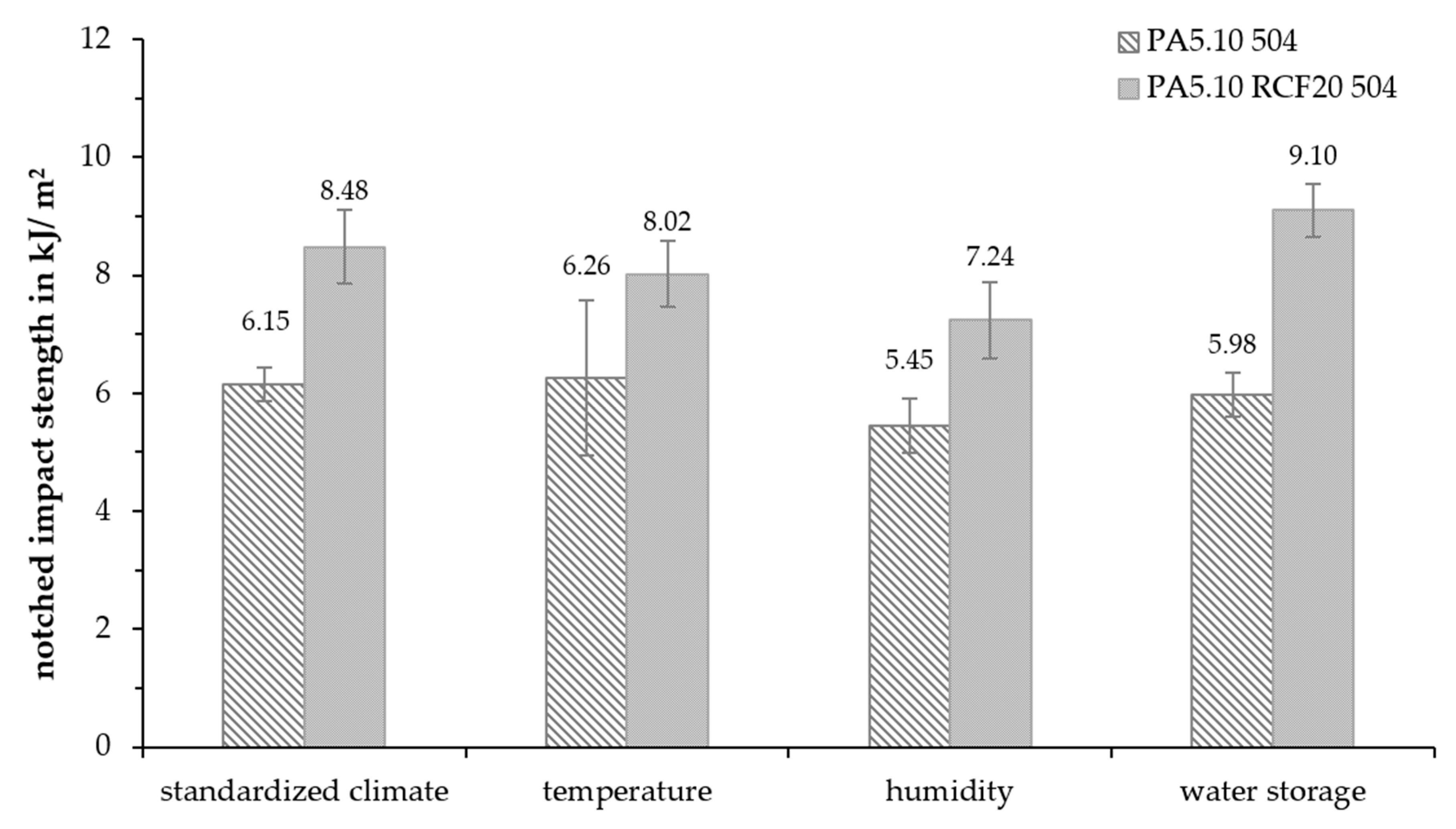 Polymers 15 01606 g013 Polymers 15 01606 g013