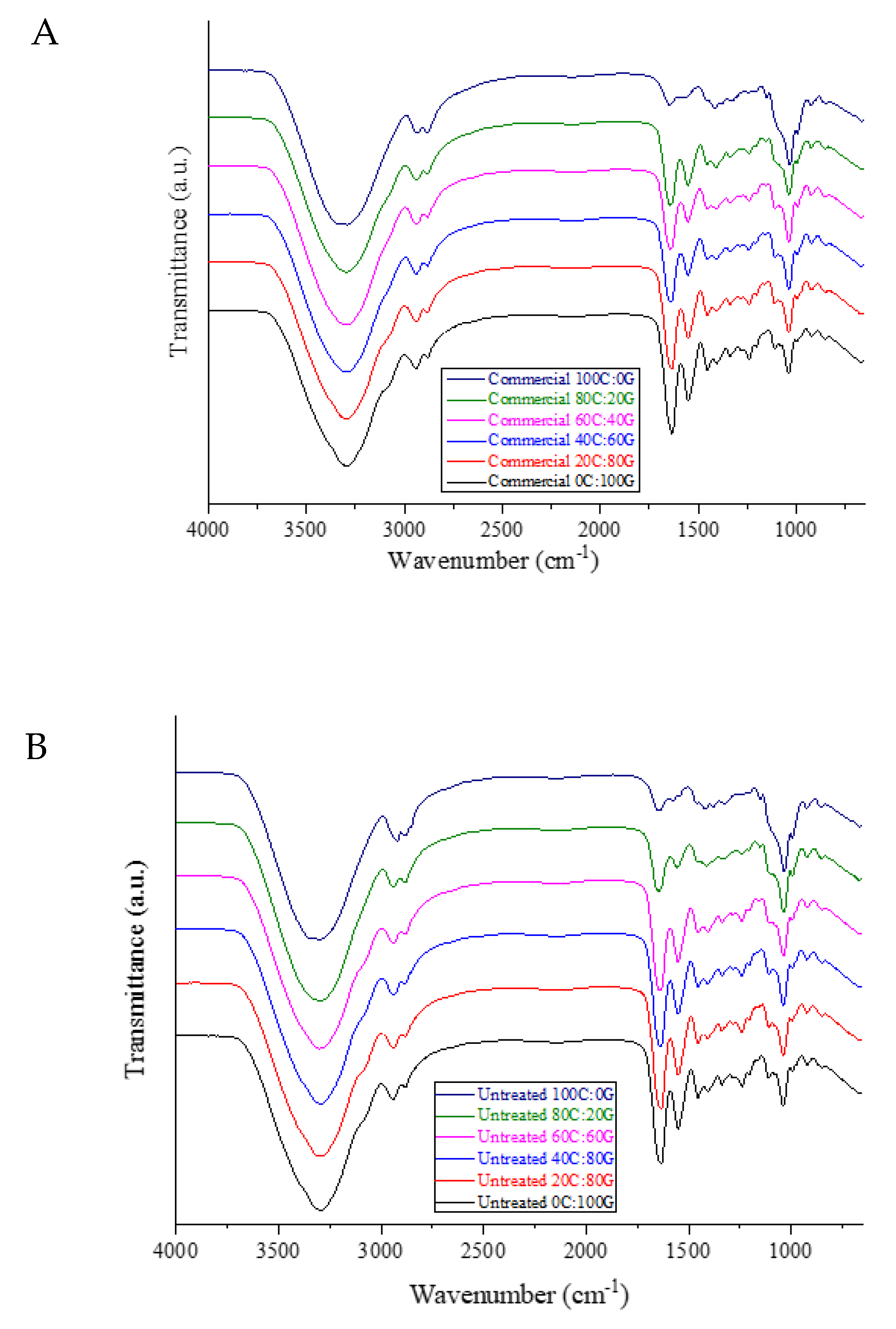 Polymers 15 01608 g001a Polymers 15 01608 g001a