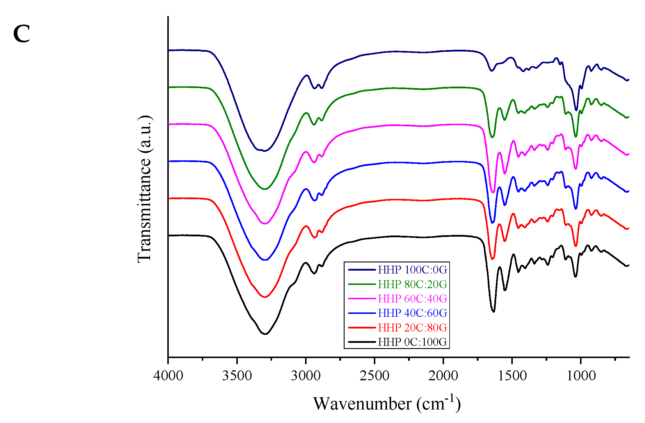 Polymers 15 01608 g001b Polymers 15 01608 g001b