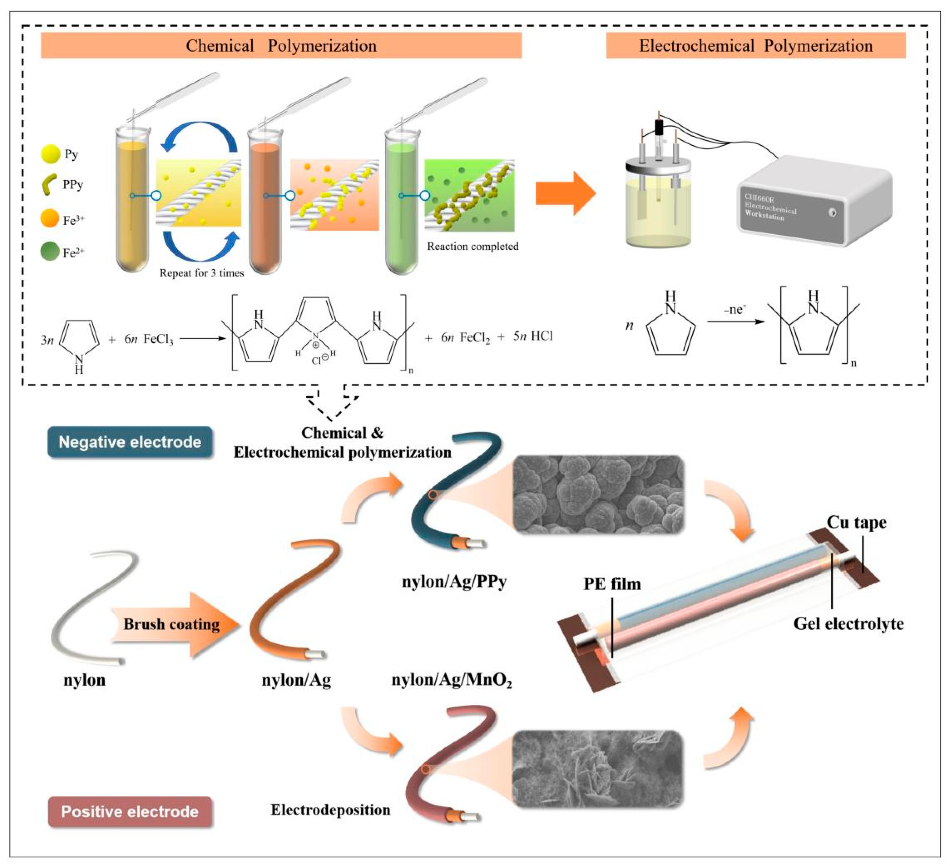 Polymers 15 01627 g001