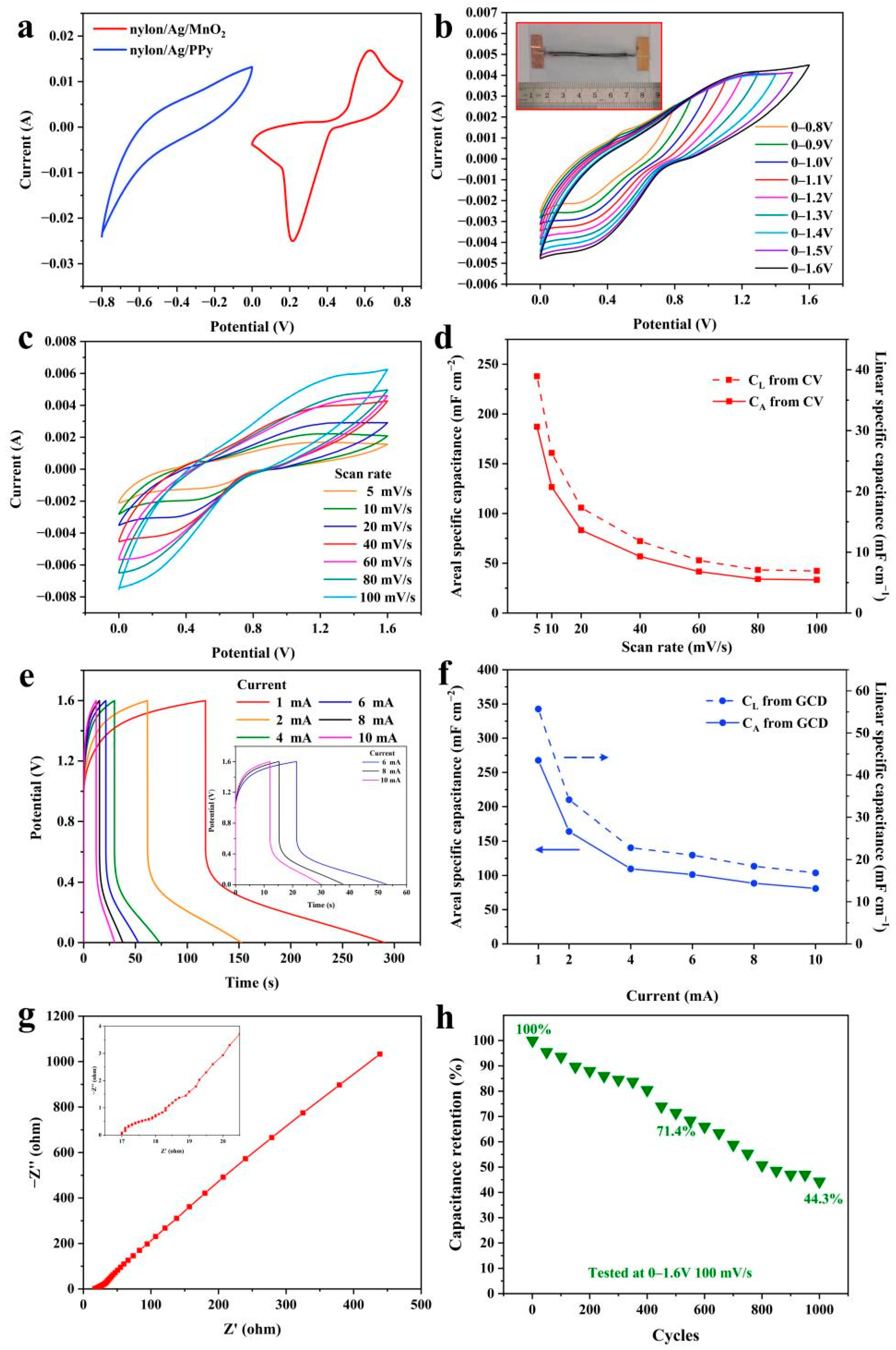 Polymers 15 01627 g008