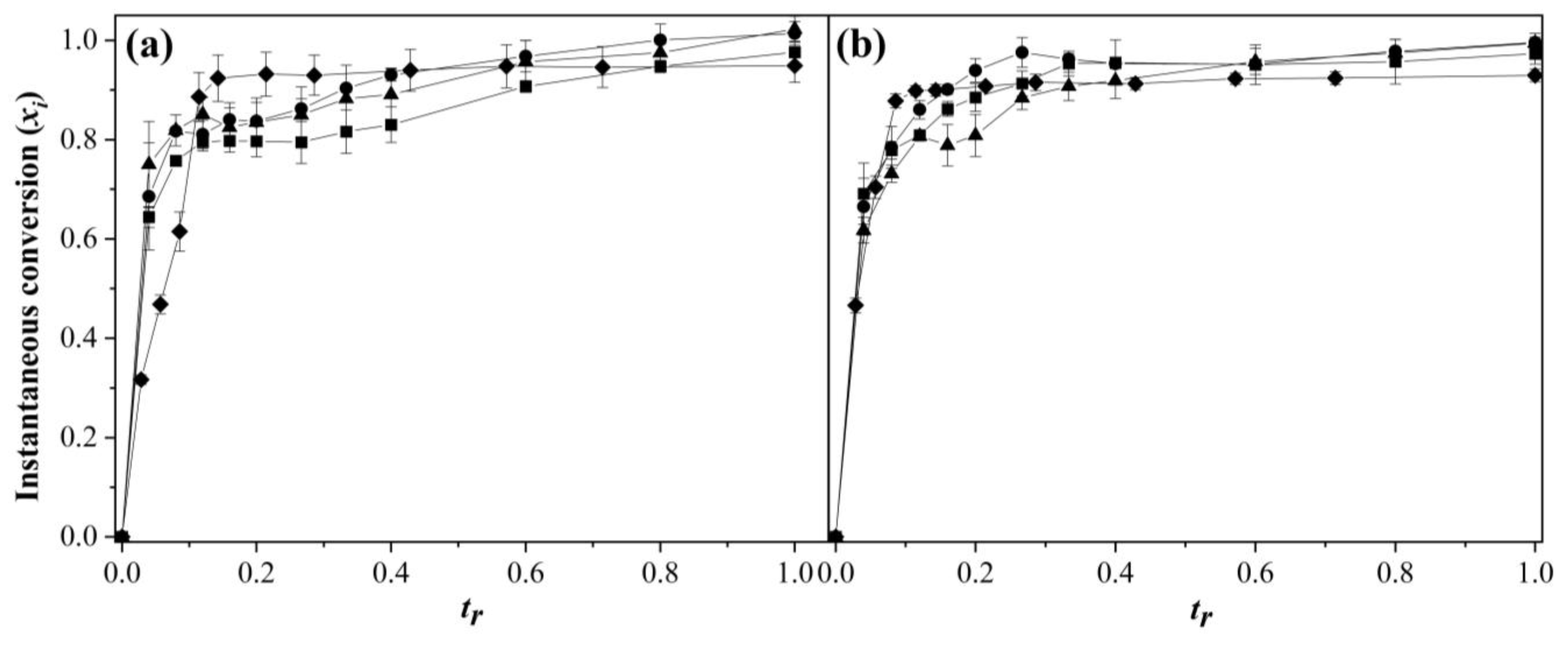 Polymers 15 01628 g001 Polymers 15 01628 g001
