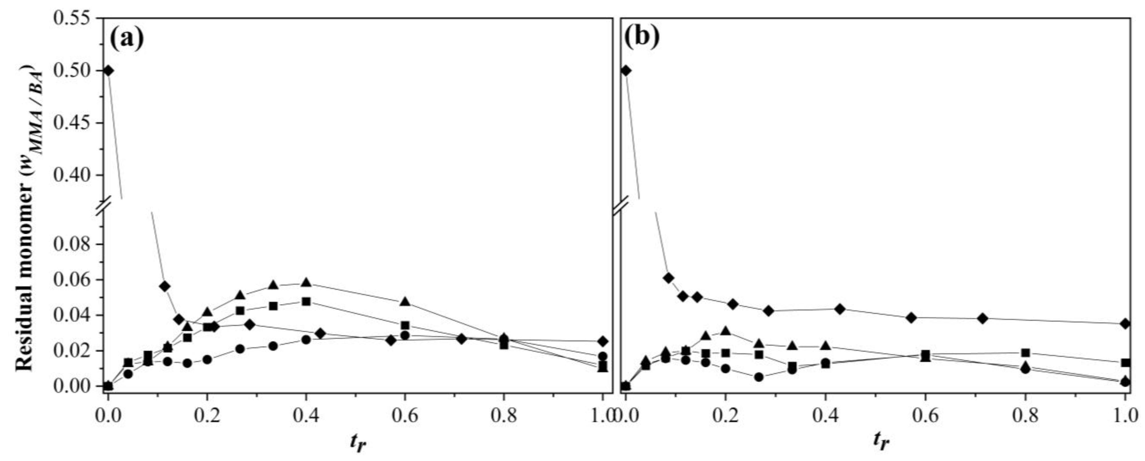 Polymers 15 01628 g003 Polymers 15 01628 g003