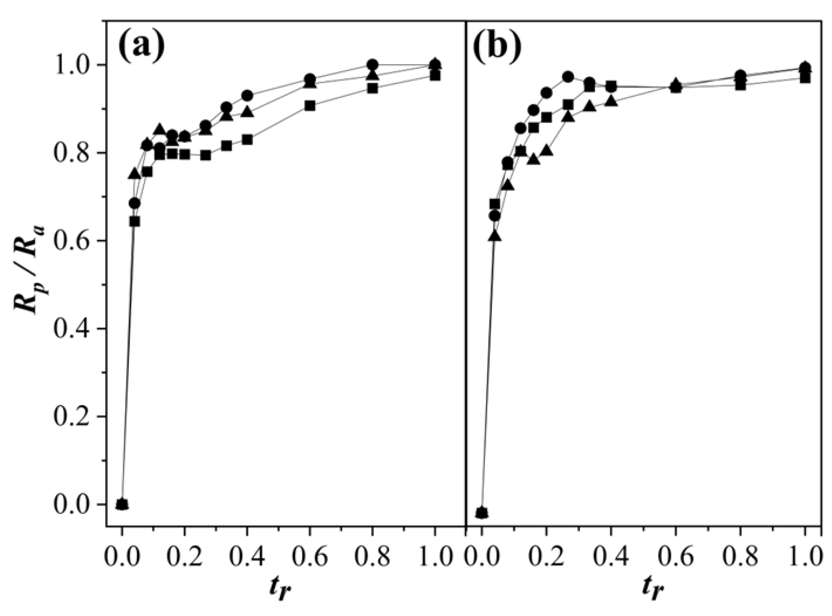 Polymers 15 01628 g004 Polymers 15 01628 g004
