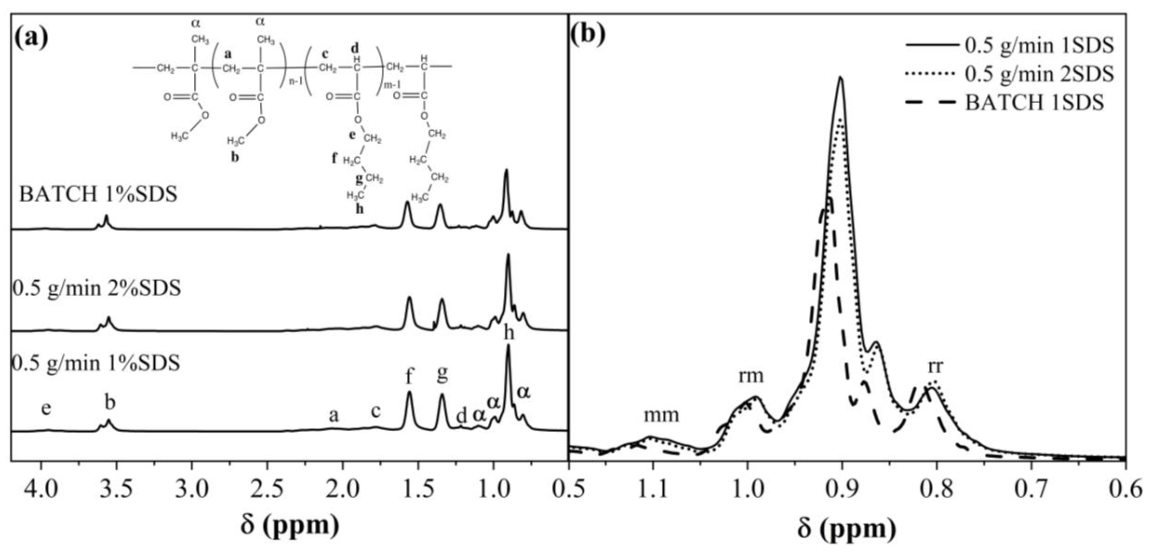 Polymers 15 01628 g009 Polymers 15 01628 g009