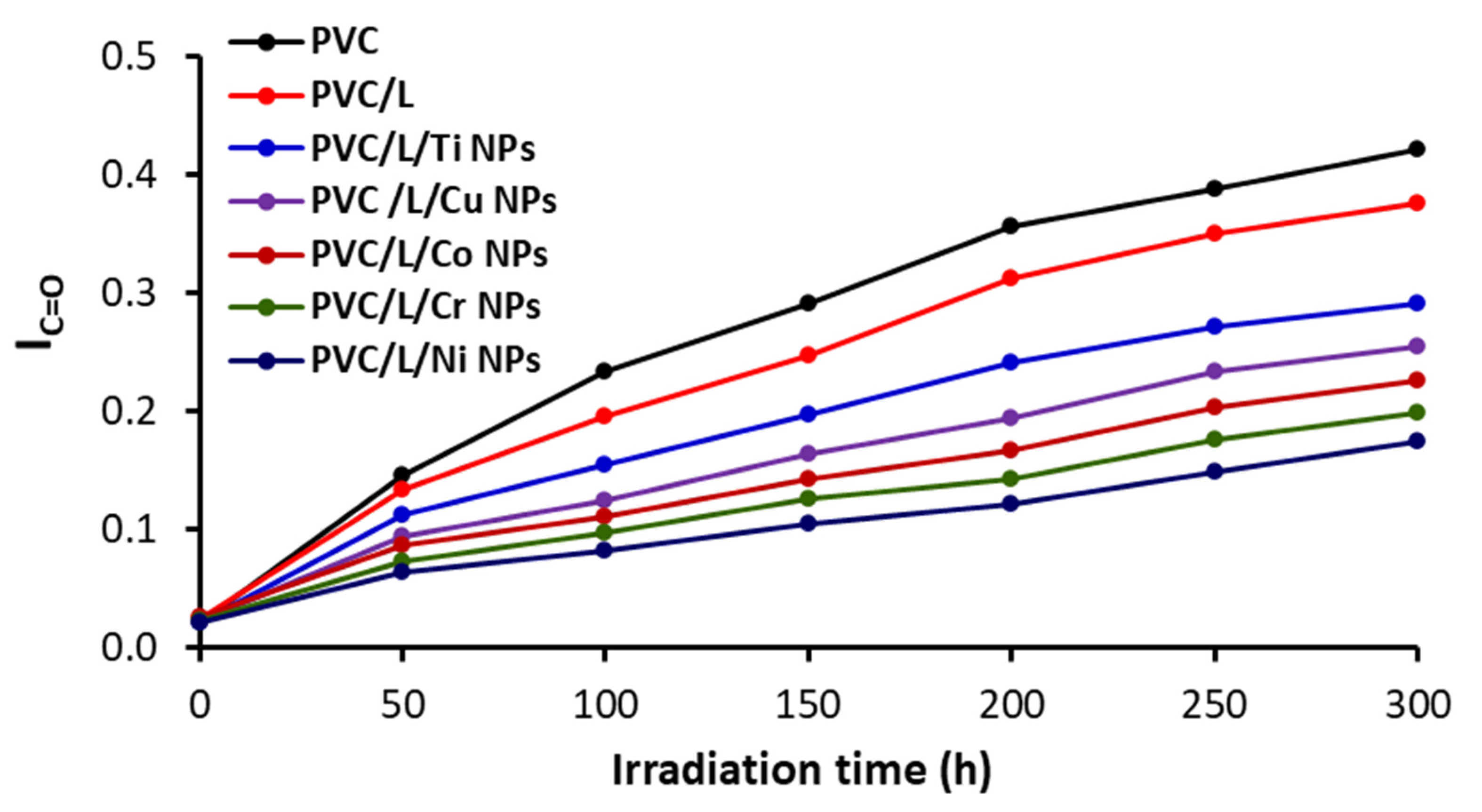 Polymers 15 01632 g003 Polymers 15 01632 g003