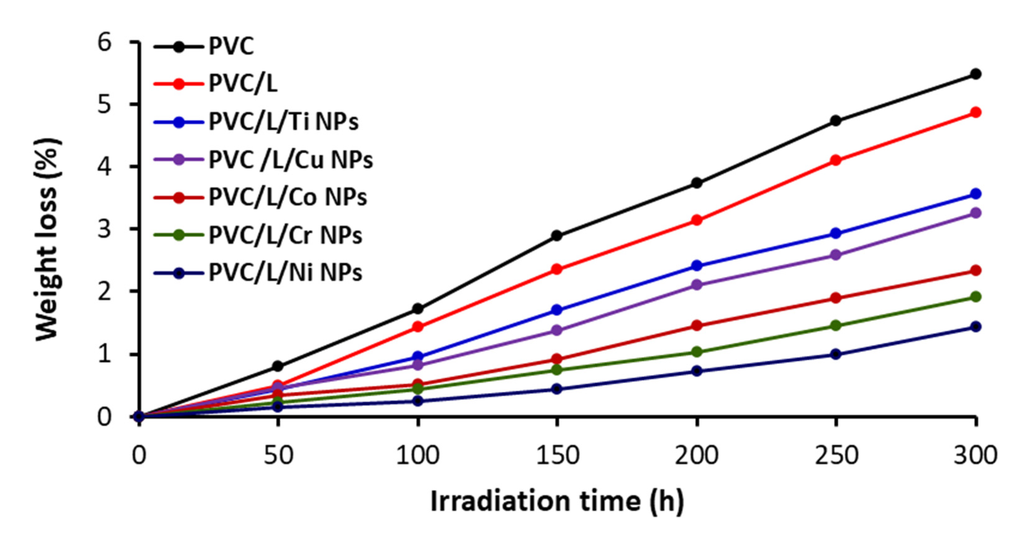 Polymers 15 01632 g005 Polymers 15 01632 g005