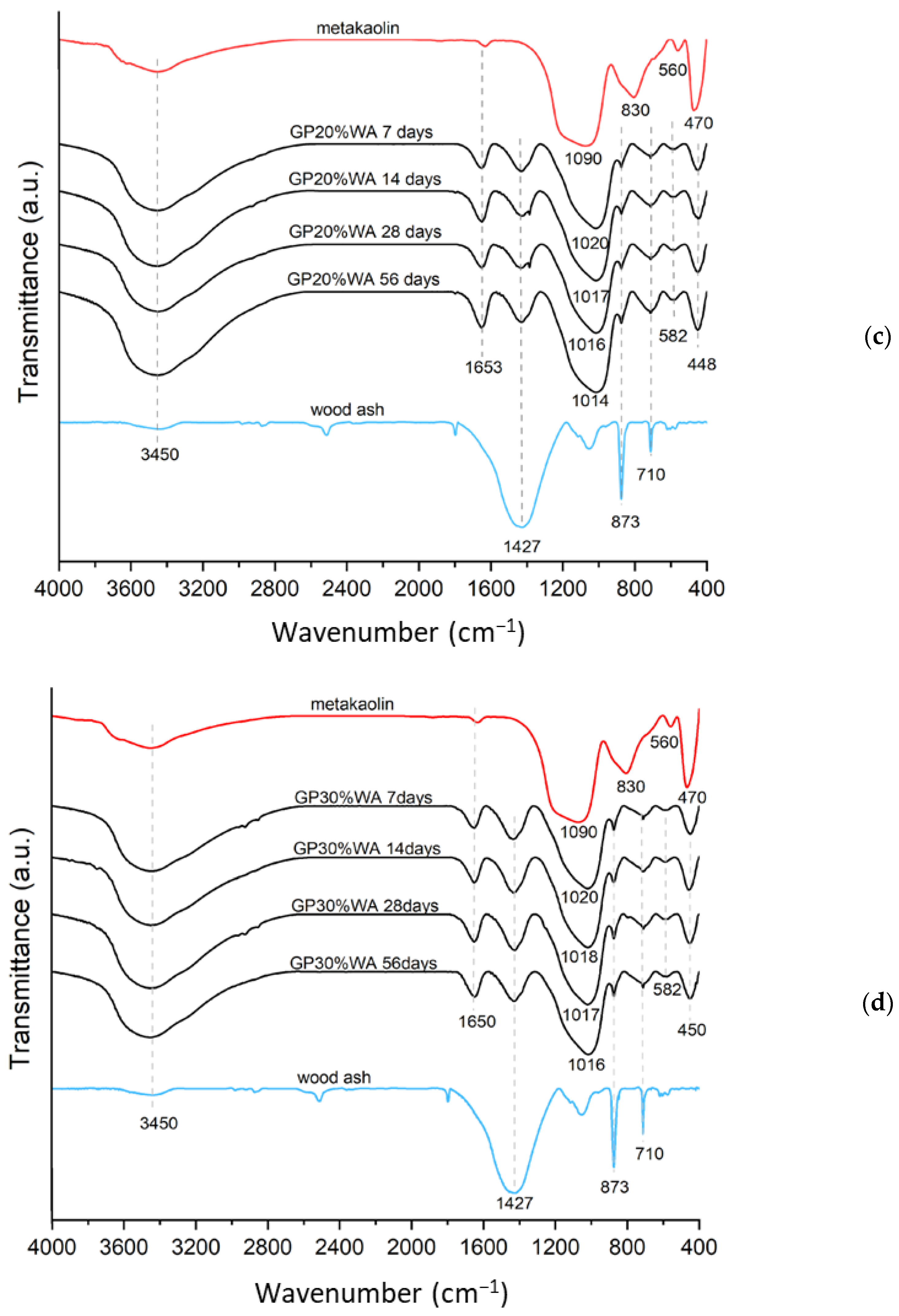 Polymers 15 01639 g005b