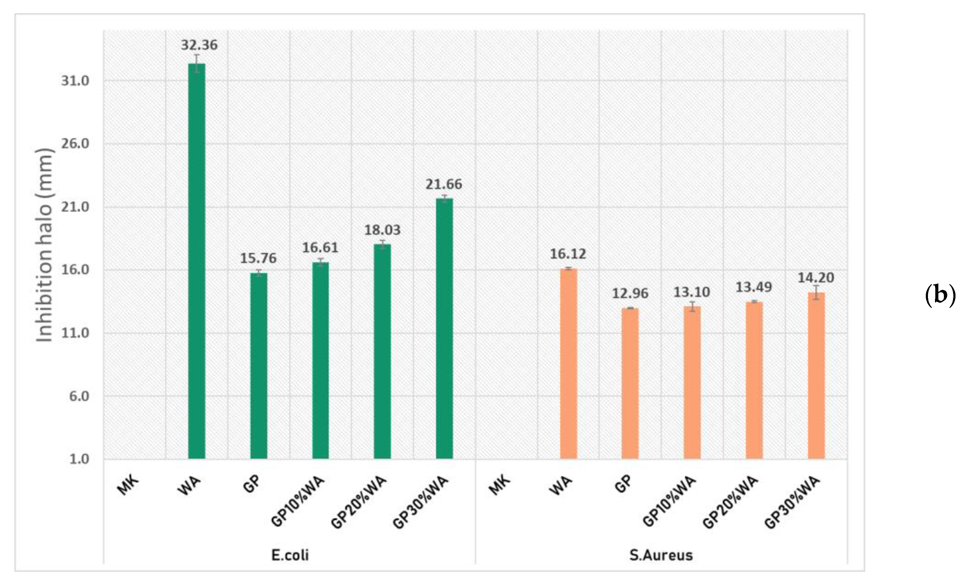 Polymers 15 01639 g006b