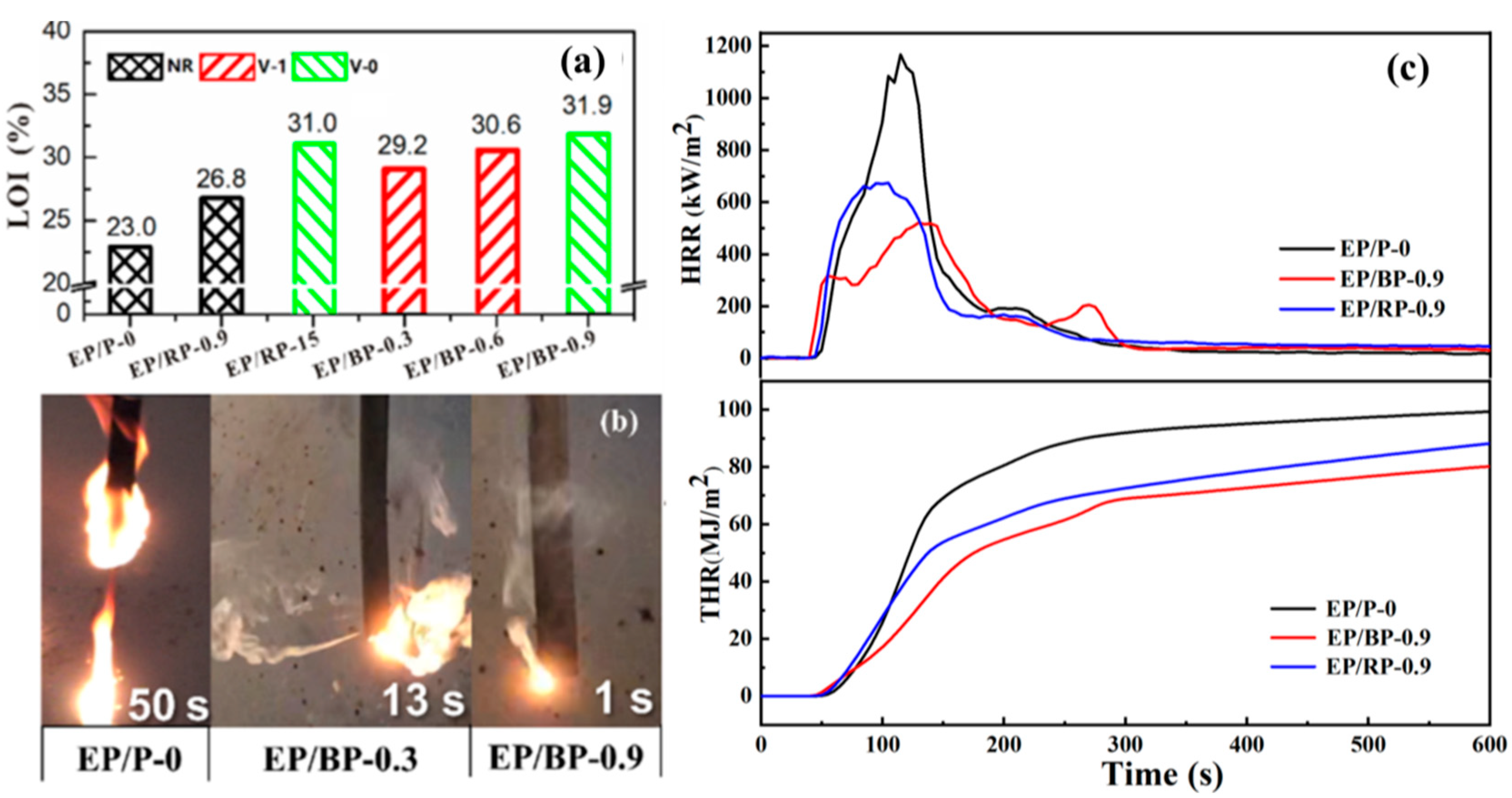 Polymers 15 01655 g004 Polymers 15 01655 g004