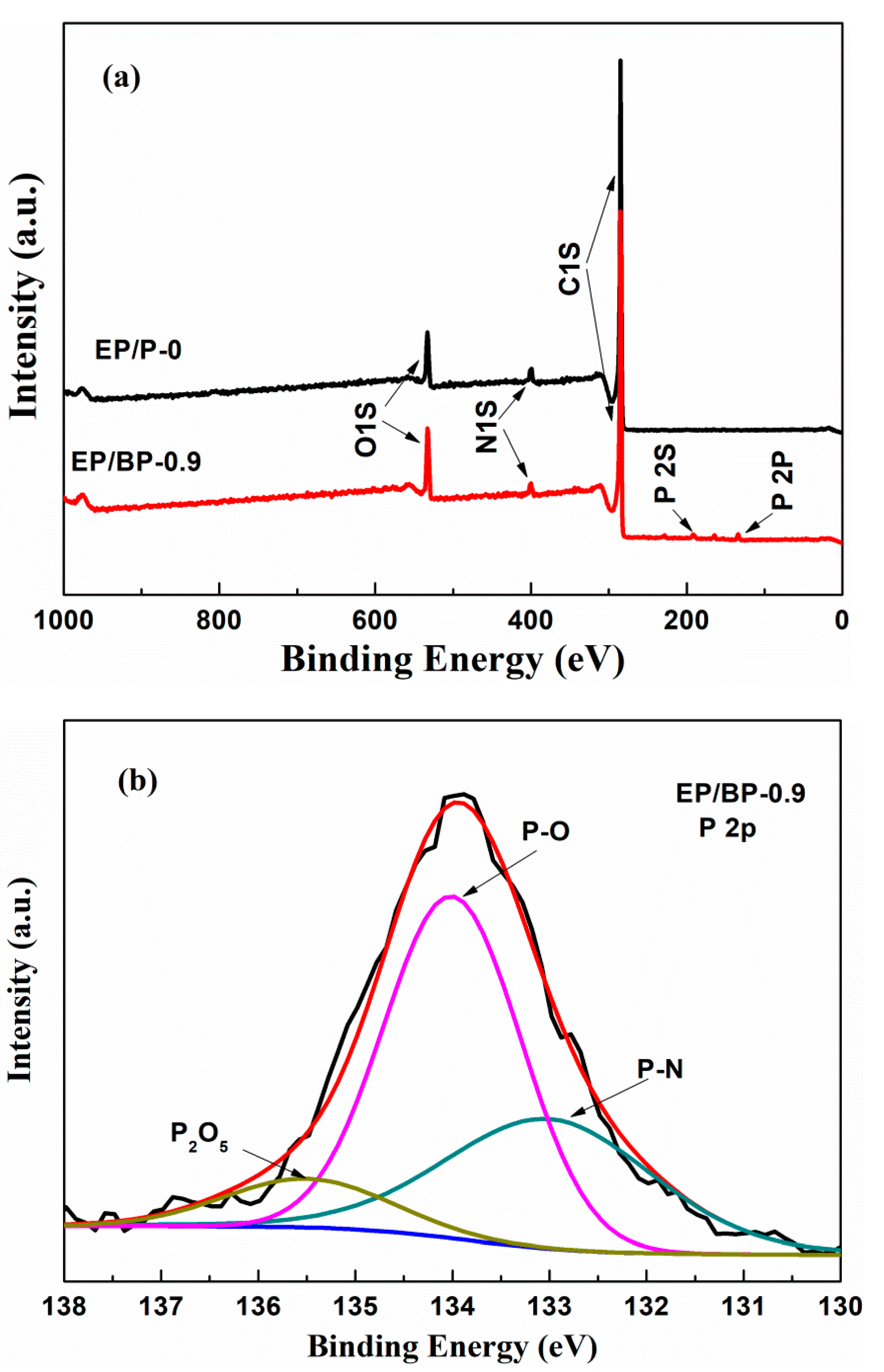 Polymers 15 01655 g007 Polymers 15 01655 g007
