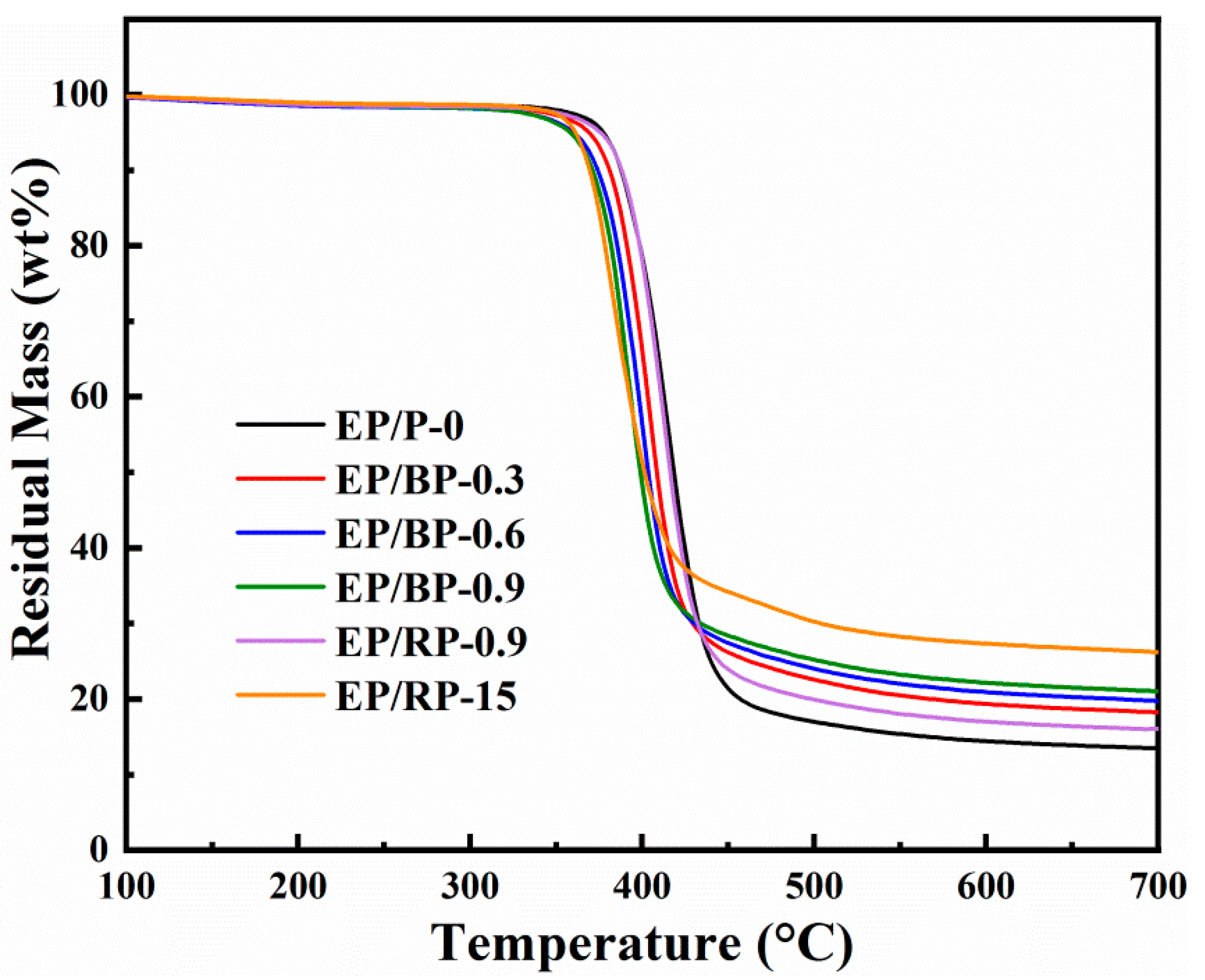 Polymers 15 01655 g008 Polymers 15 01655 g008