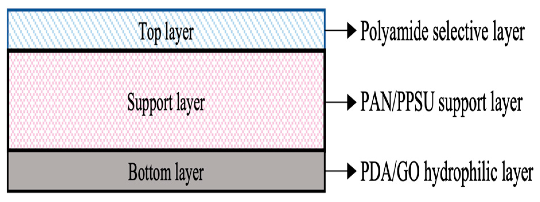 Polymers 15 01665 g001 Polymers 15 01665 g001