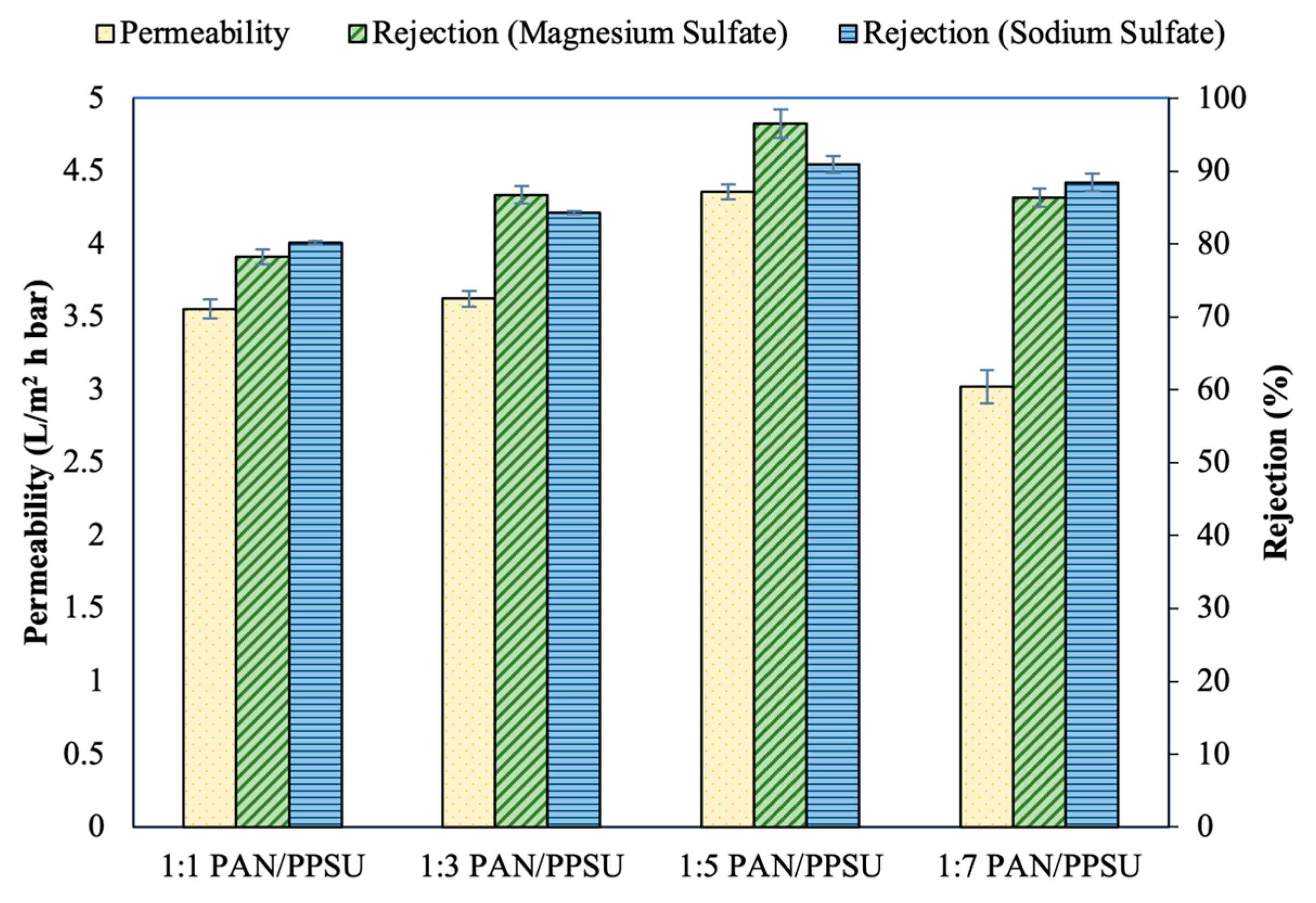 Polymers 15 01665 g002 Polymers 15 01665 g002