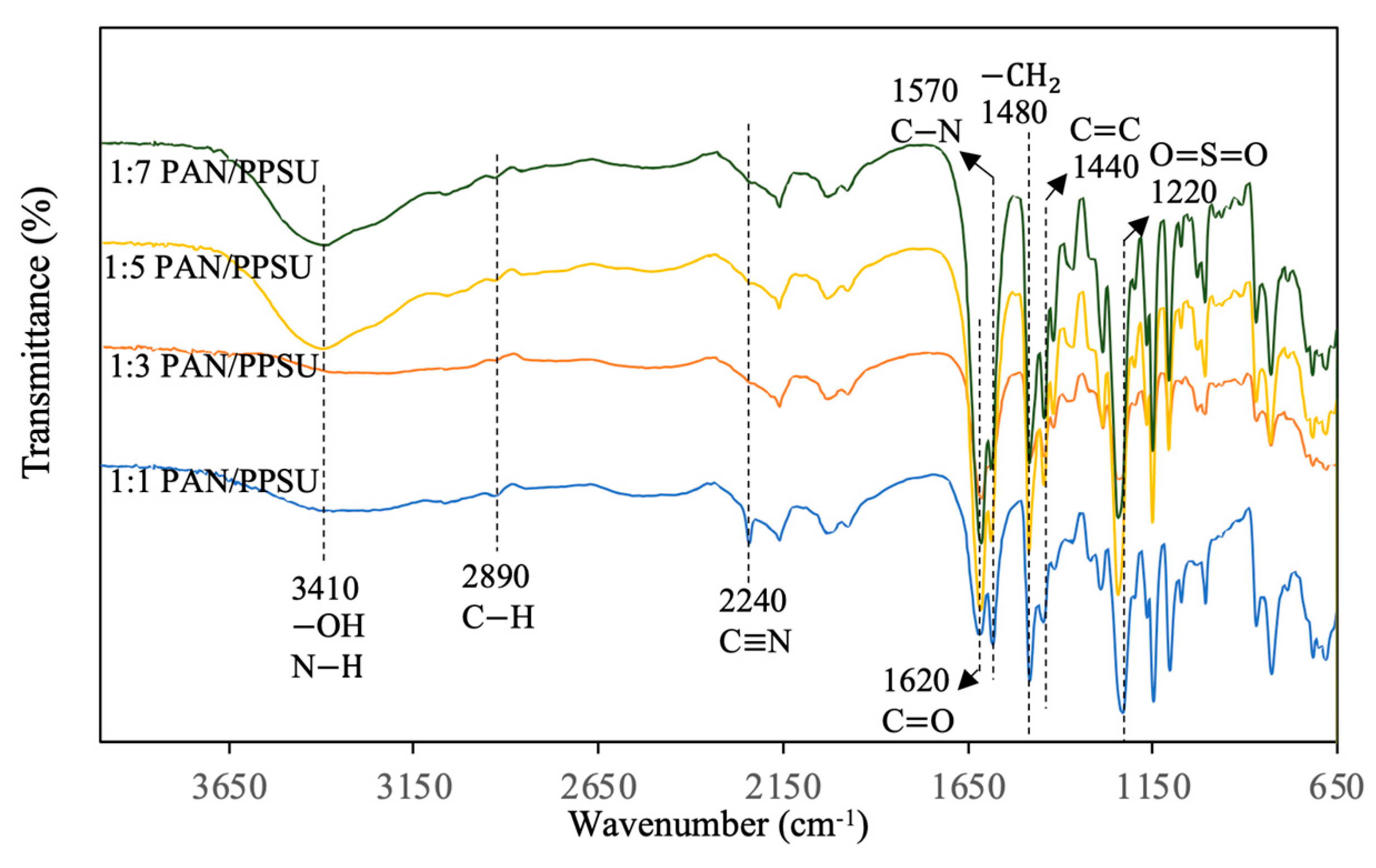 Polymers 15 01665 g004 Polymers 15 01665 g004