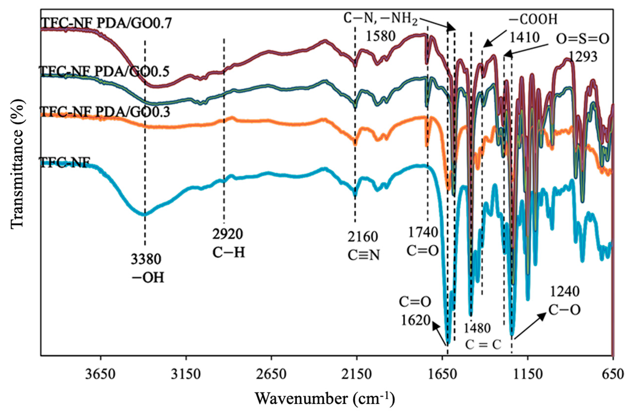 Polymers 15 01665 g006 Polymers 15 01665 g006