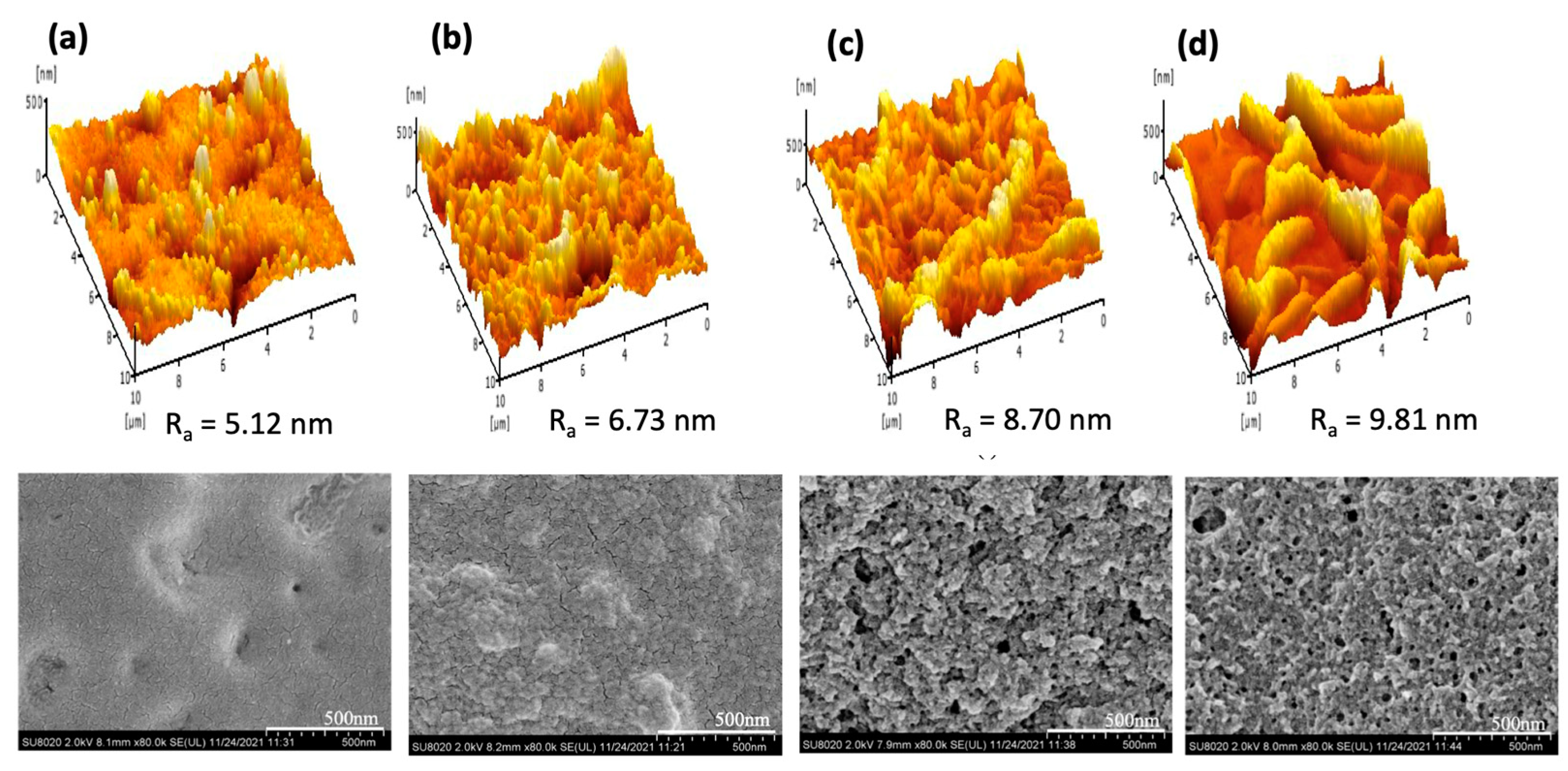 Polymers 15 01665 g007 Polymers 15 01665 g007
