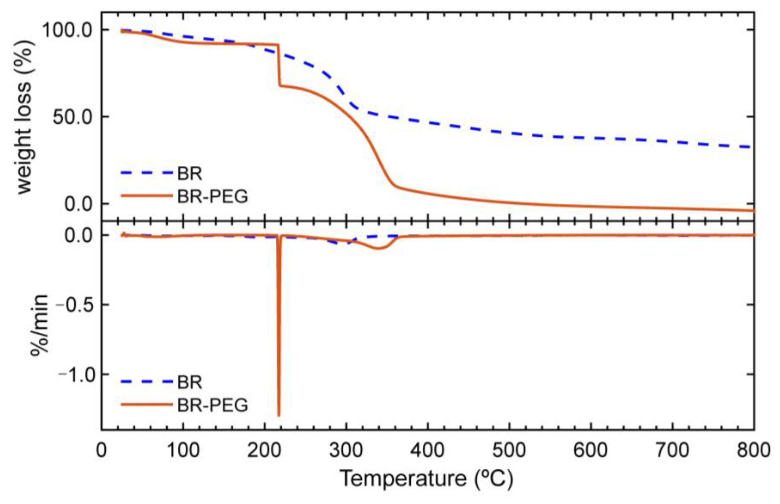 Polymers 15 01666 g002 Polymers 15 01666 g002