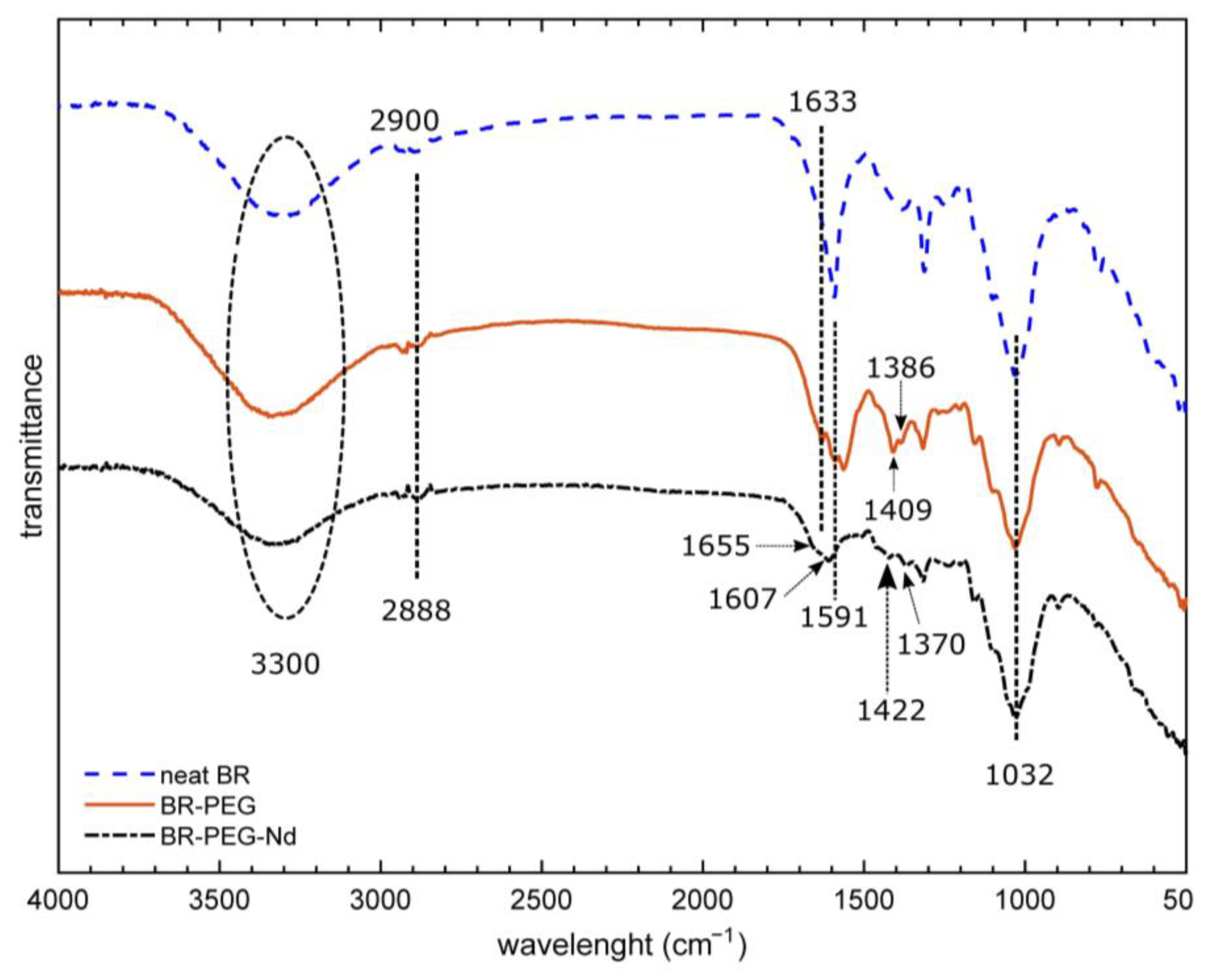 Polymers 15 01666 g003 Polymers 15 01666 g003