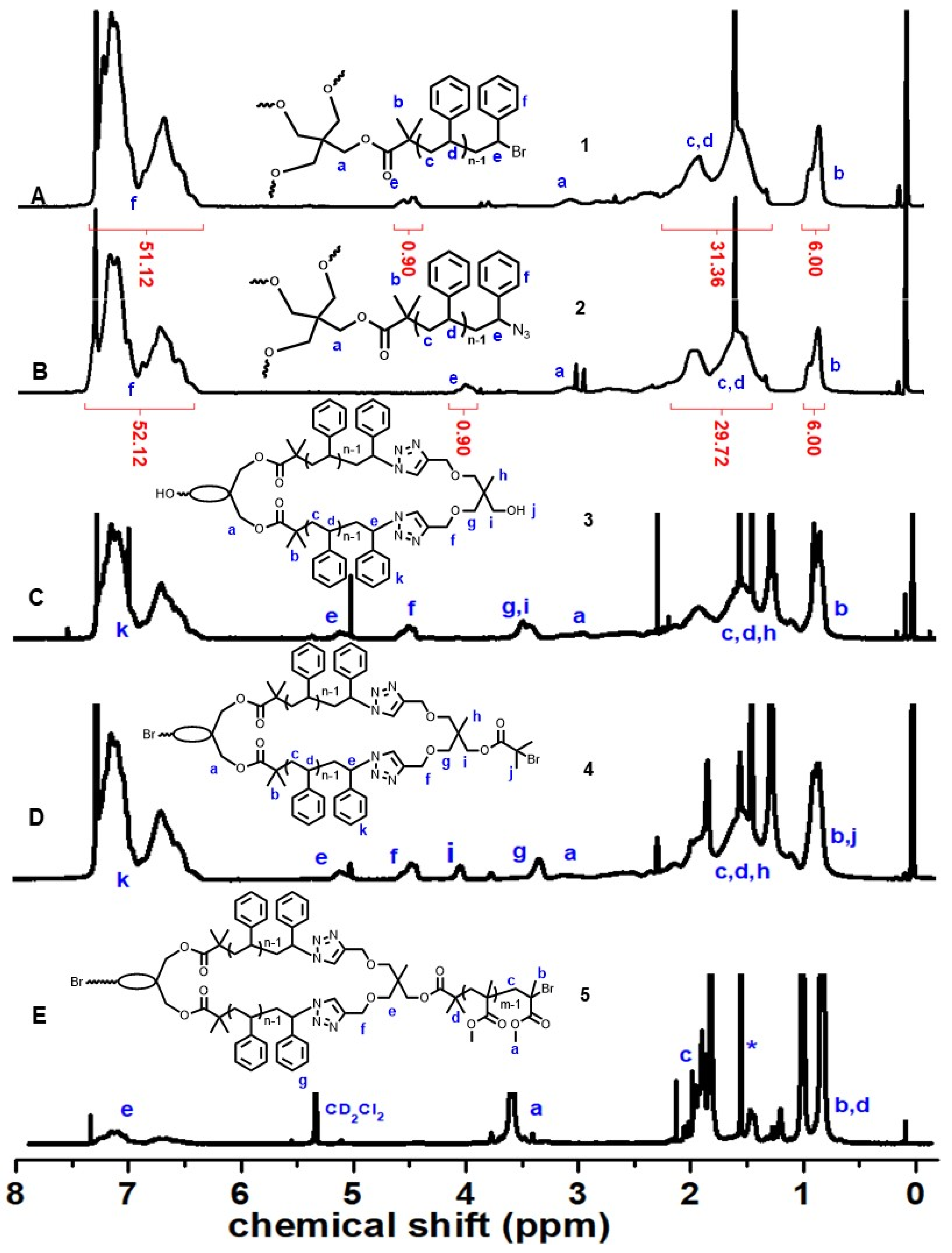 Polymers 15 01677 g002