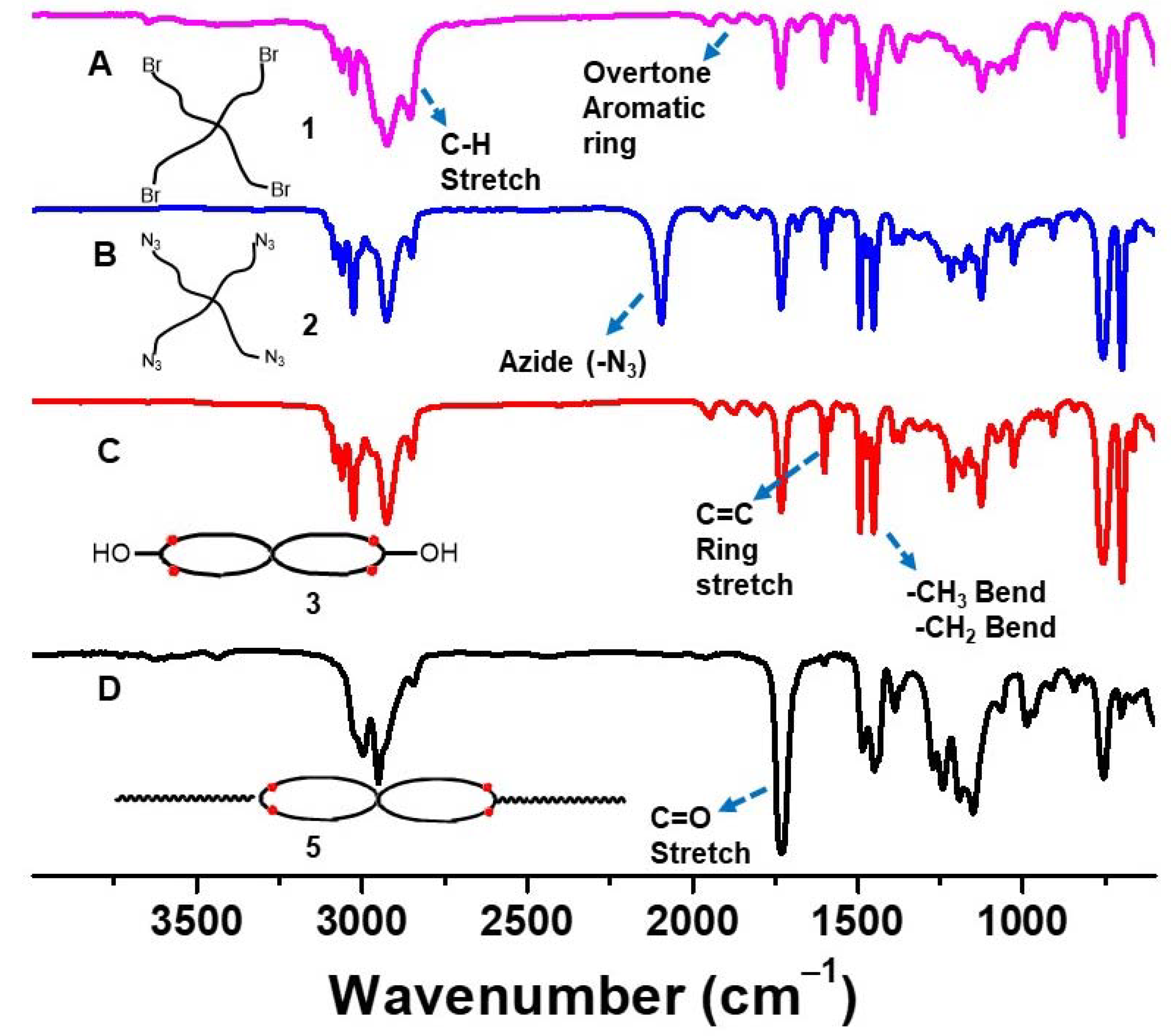Polymers 15 01677 g003