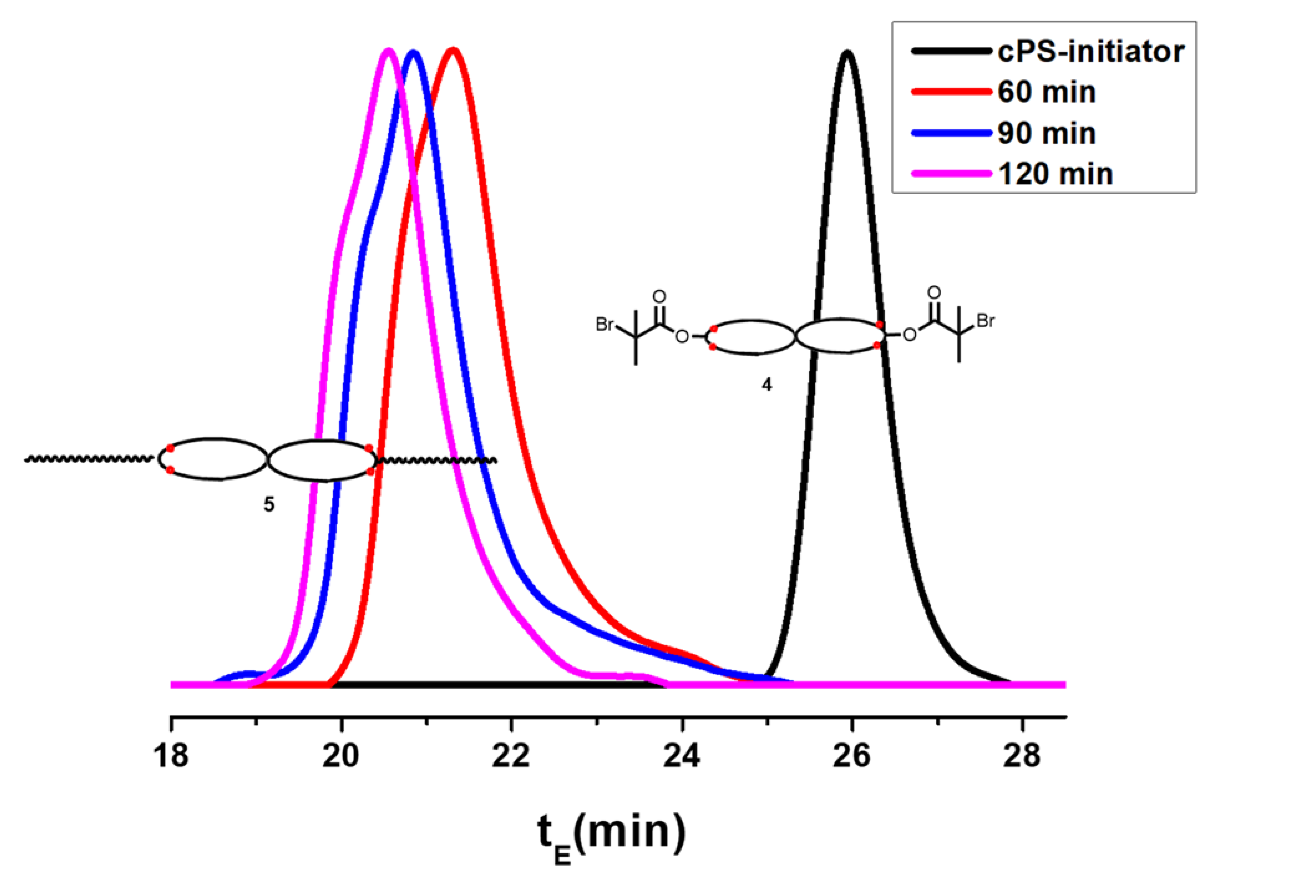 Polymers 15 01677 g006