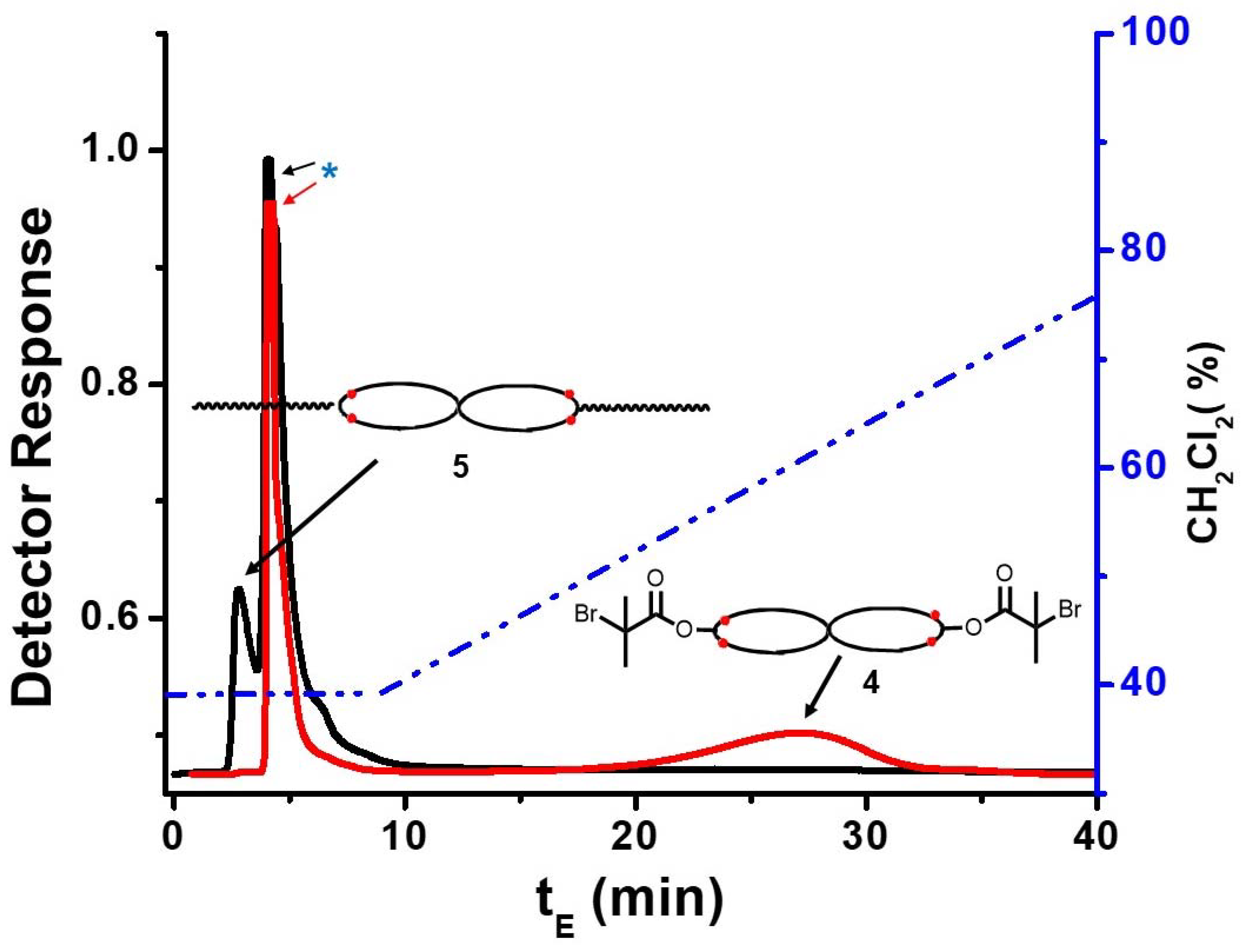 Polymers 15 01677 g007