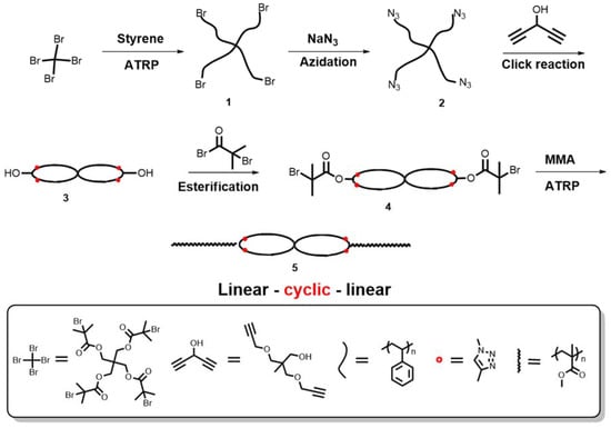 Polymers | Free Full-Text | Synthesis And Characterization Of ...