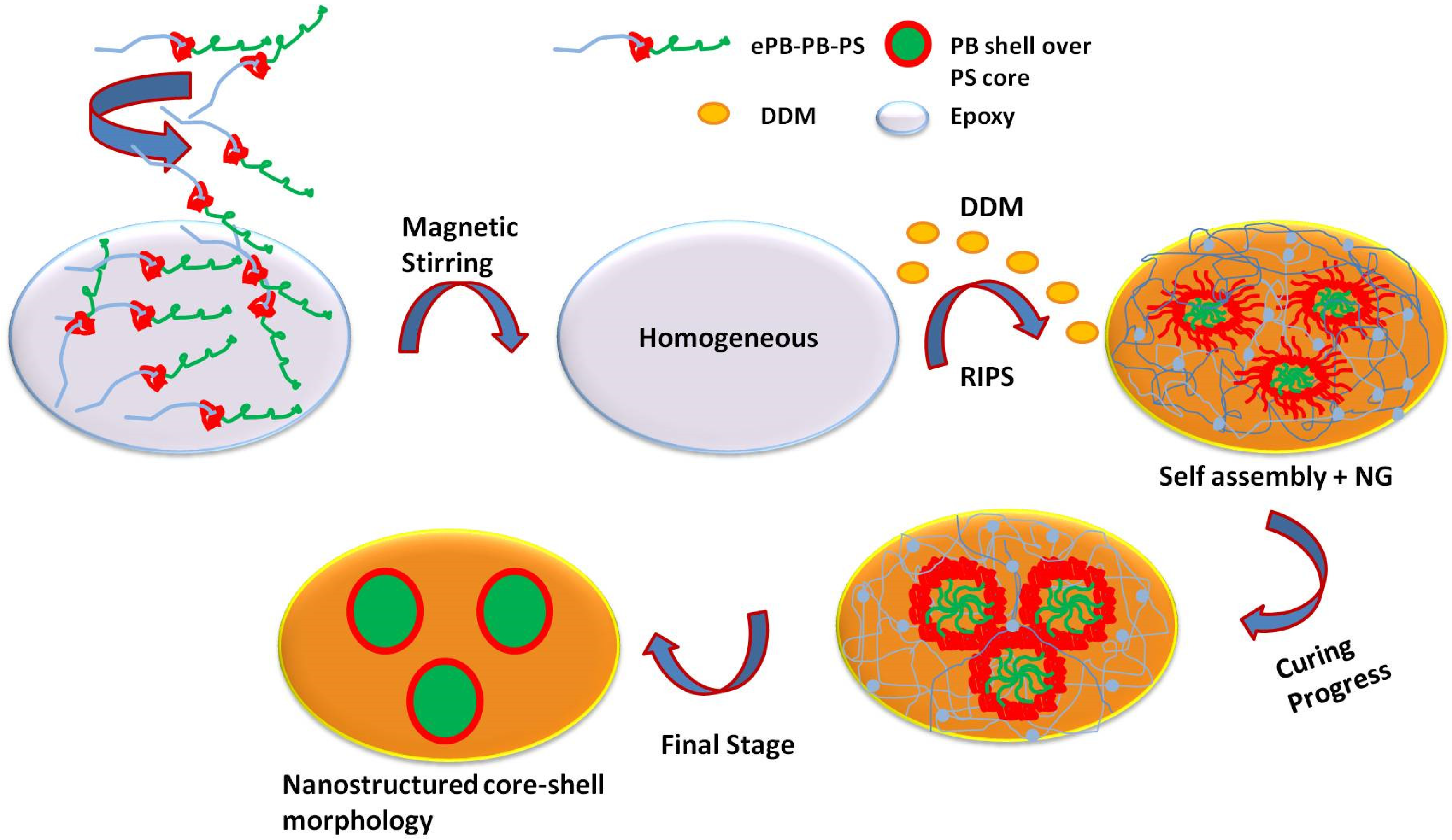 Polymers 15 01689 sch002