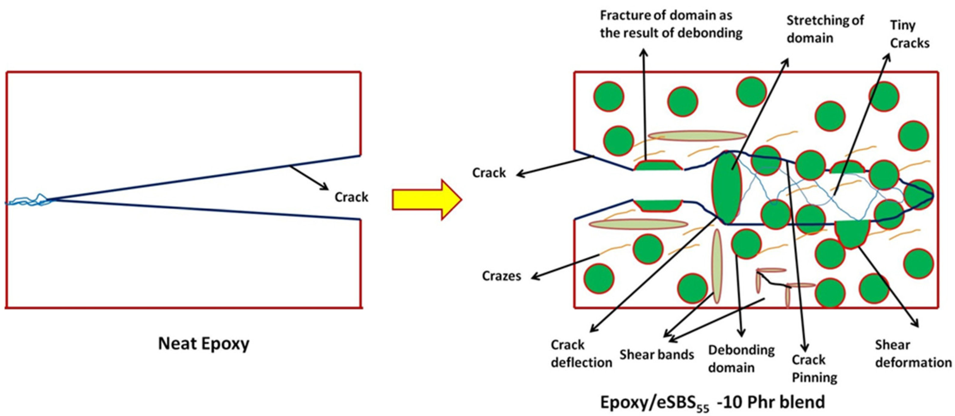 Polymers 15 01689 sch003