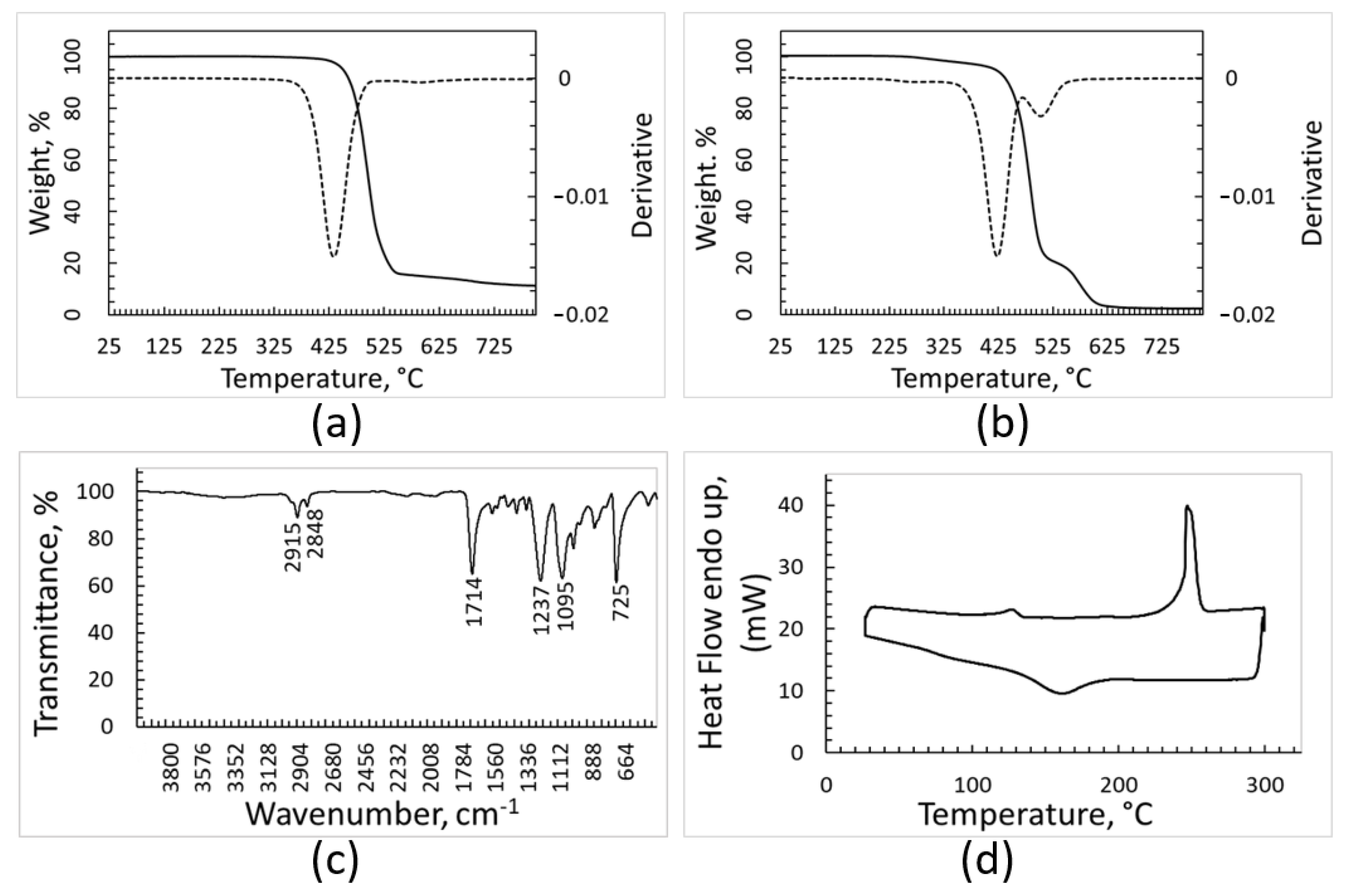 Polymers 15 01690 g006
