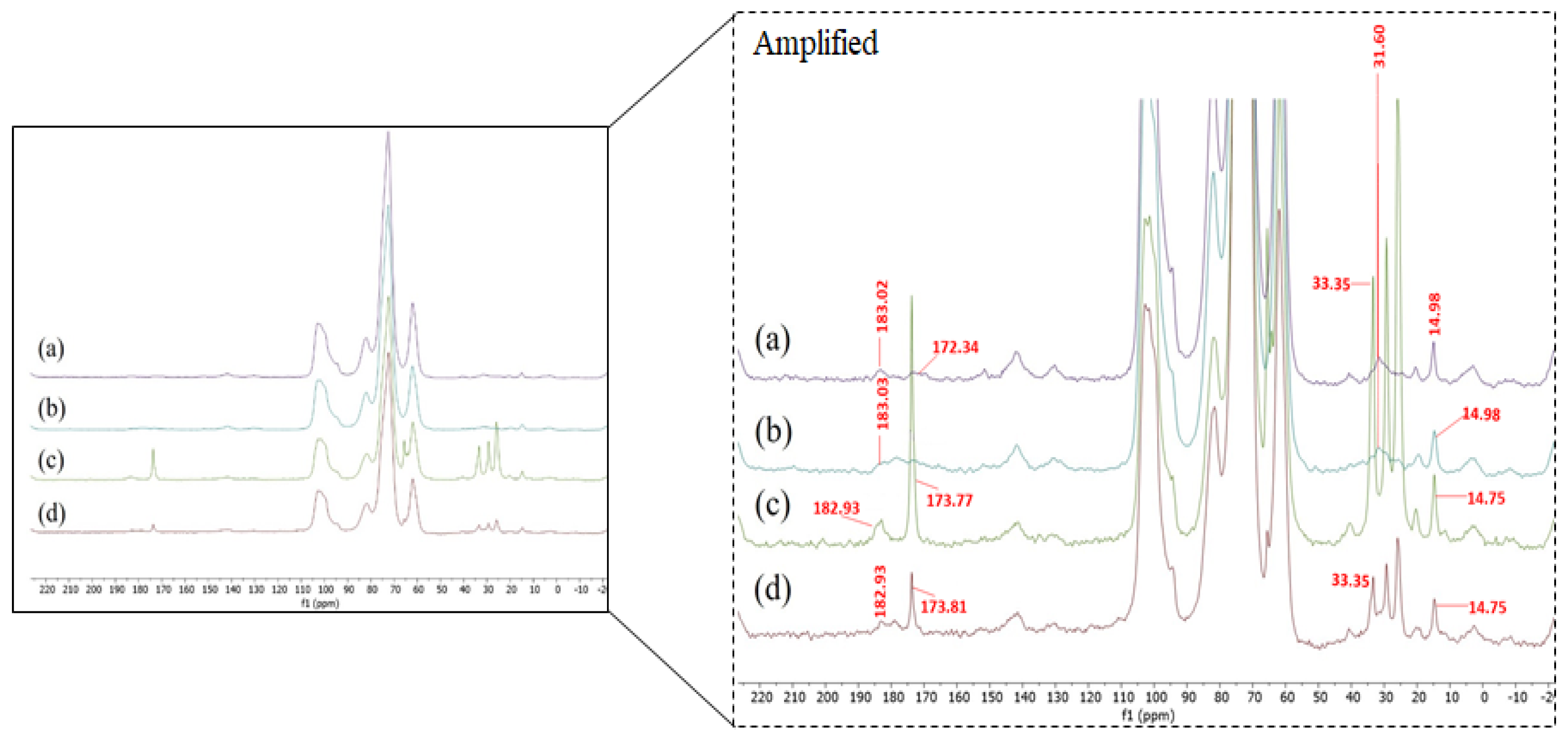 Polymers 15 01704 g001 Polymers 15 01704 g001