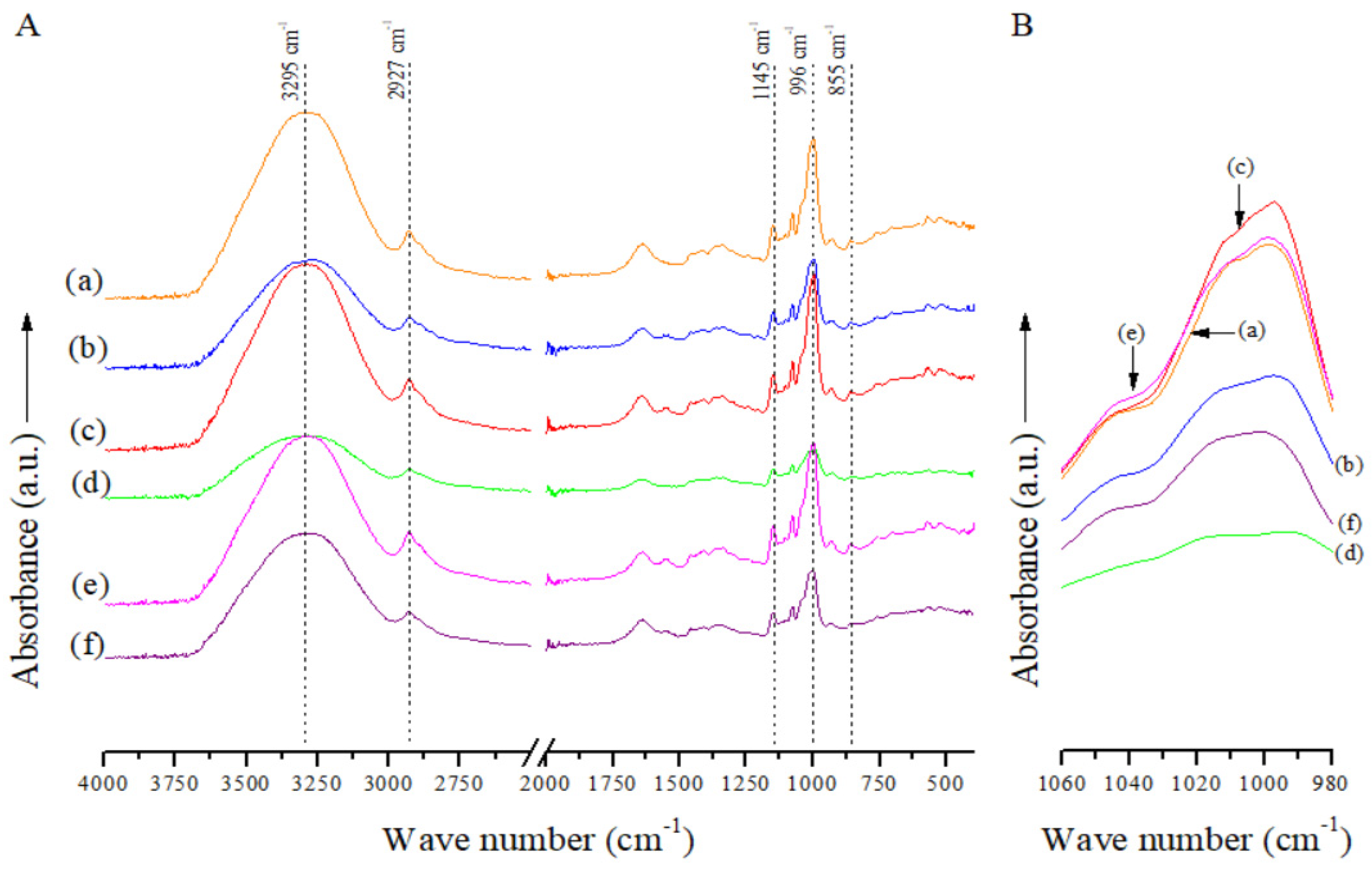 Polymers 15 01704 g002 Polymers 15 01704 g002