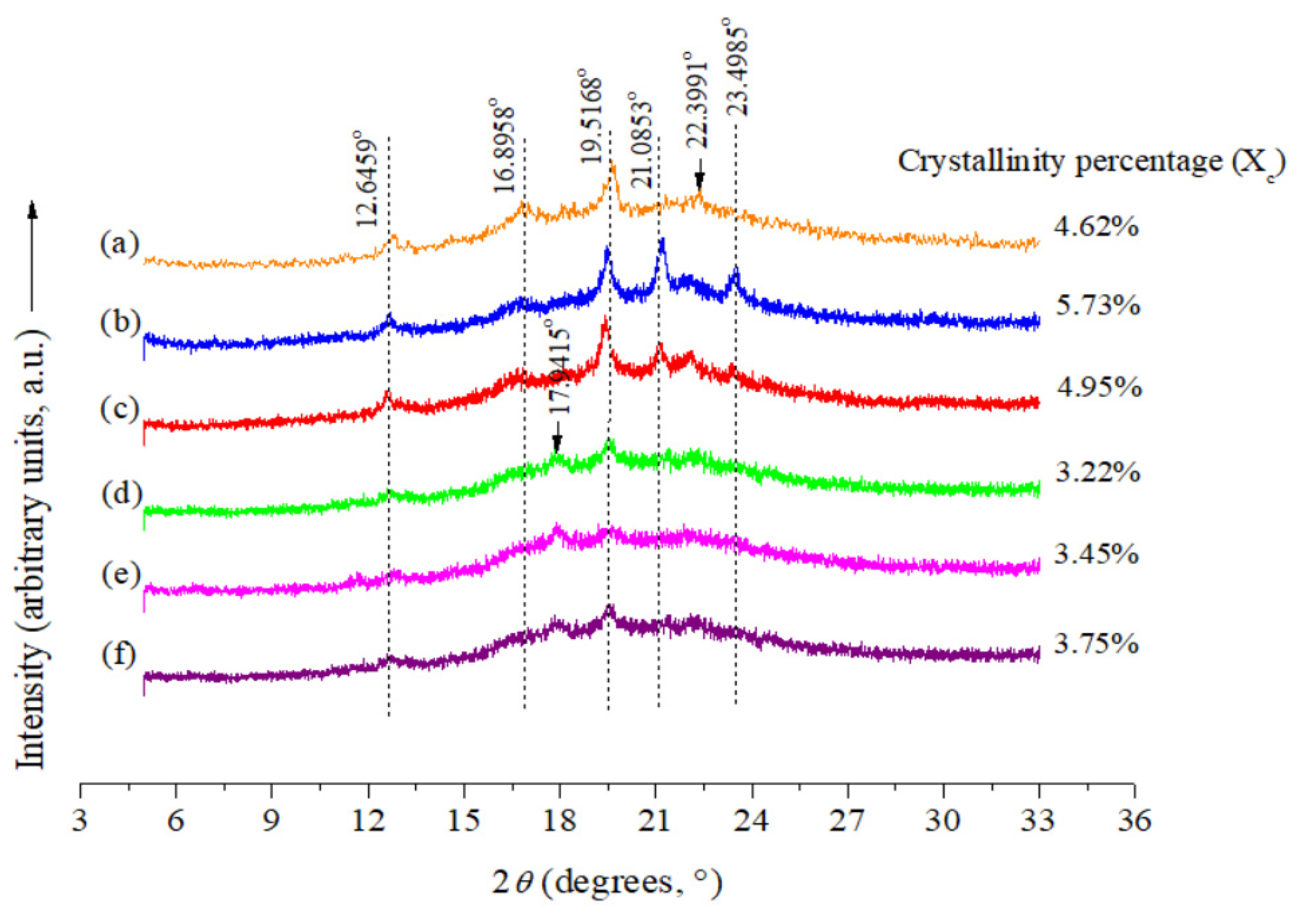 Polymers 15 01704 g004 Polymers 15 01704 g004