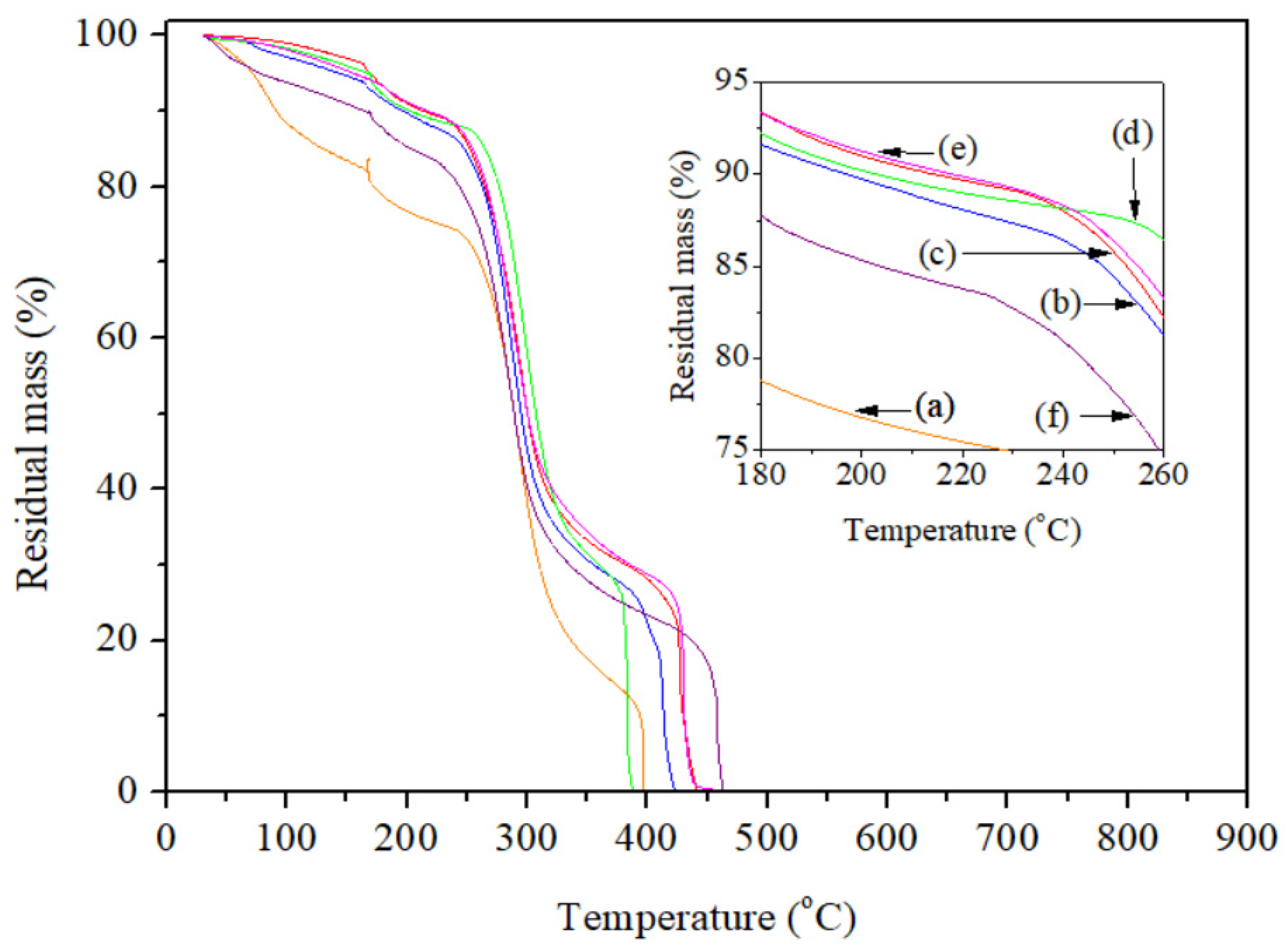 Polymers 15 01704 g005 Polymers 15 01704 g005