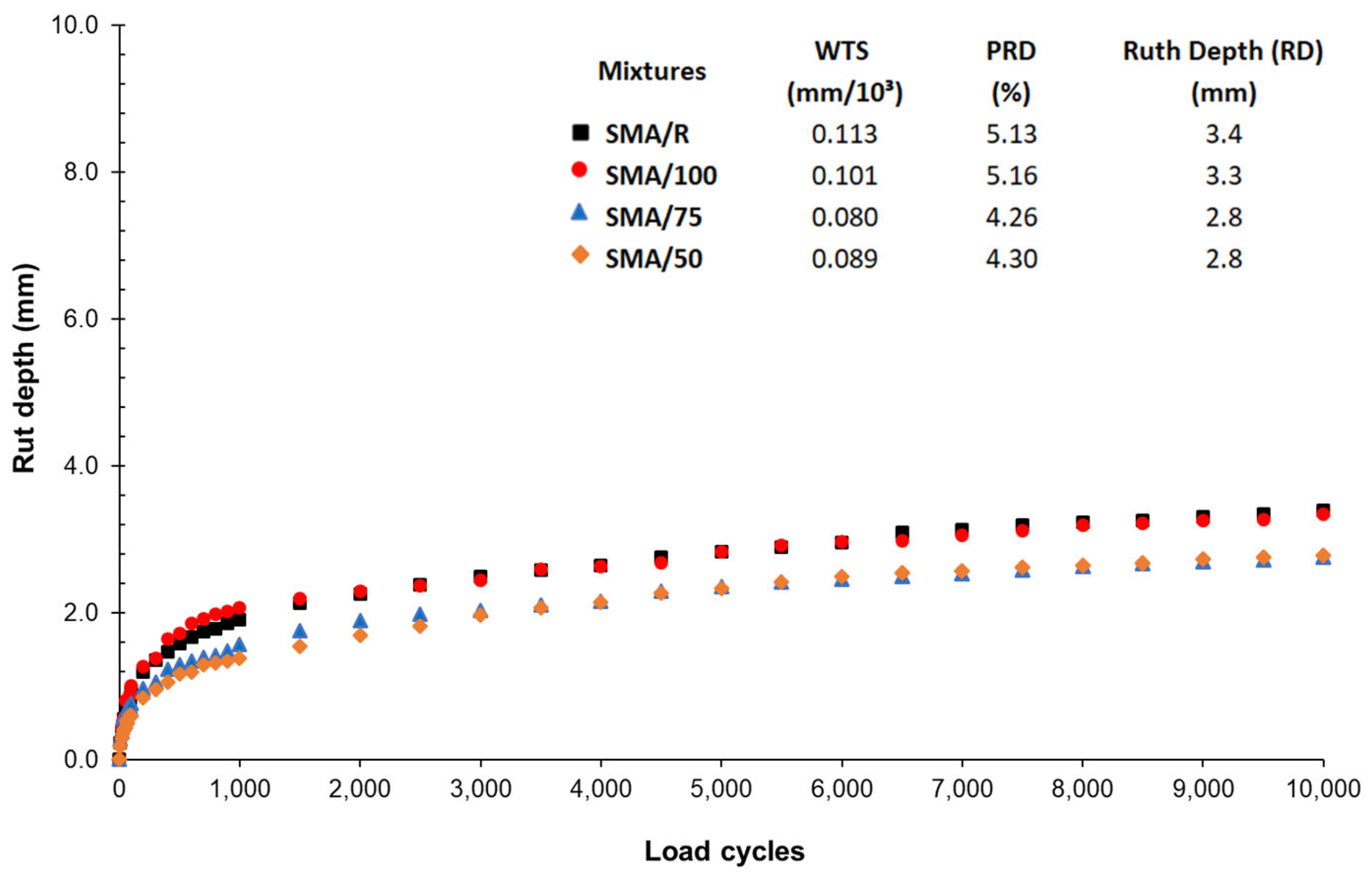 Calcium carbonate enables sustainability in polymer fiber applications