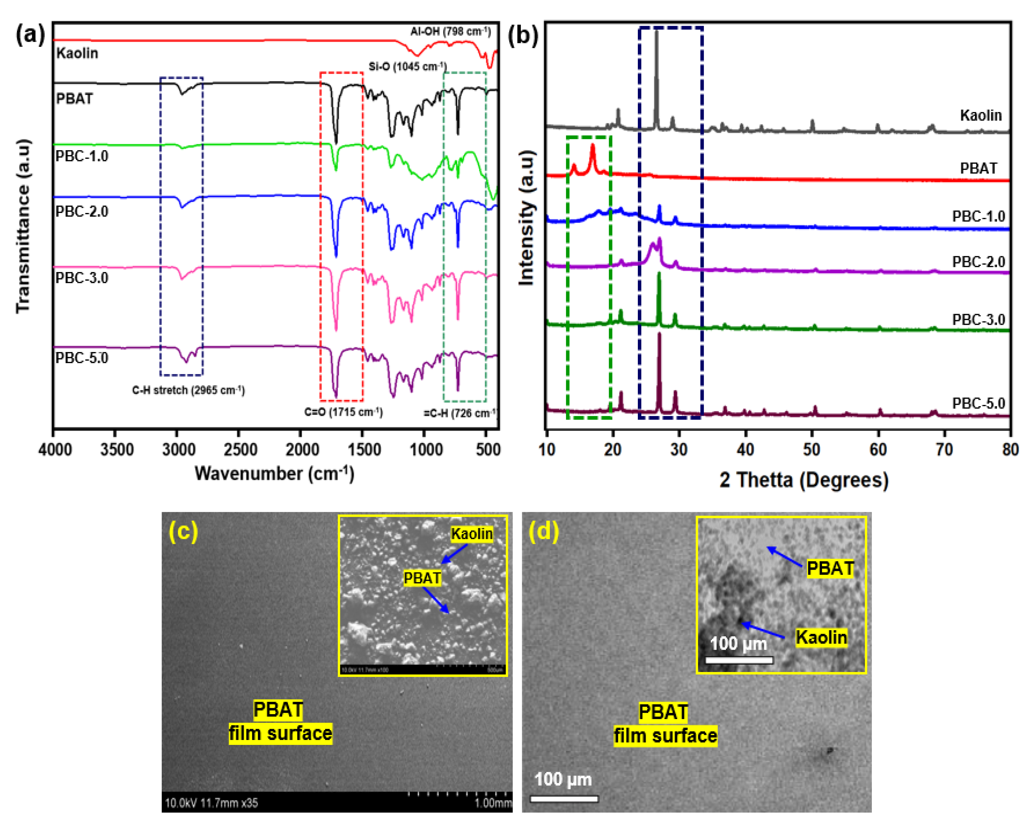 Polymers 15 01710 g002