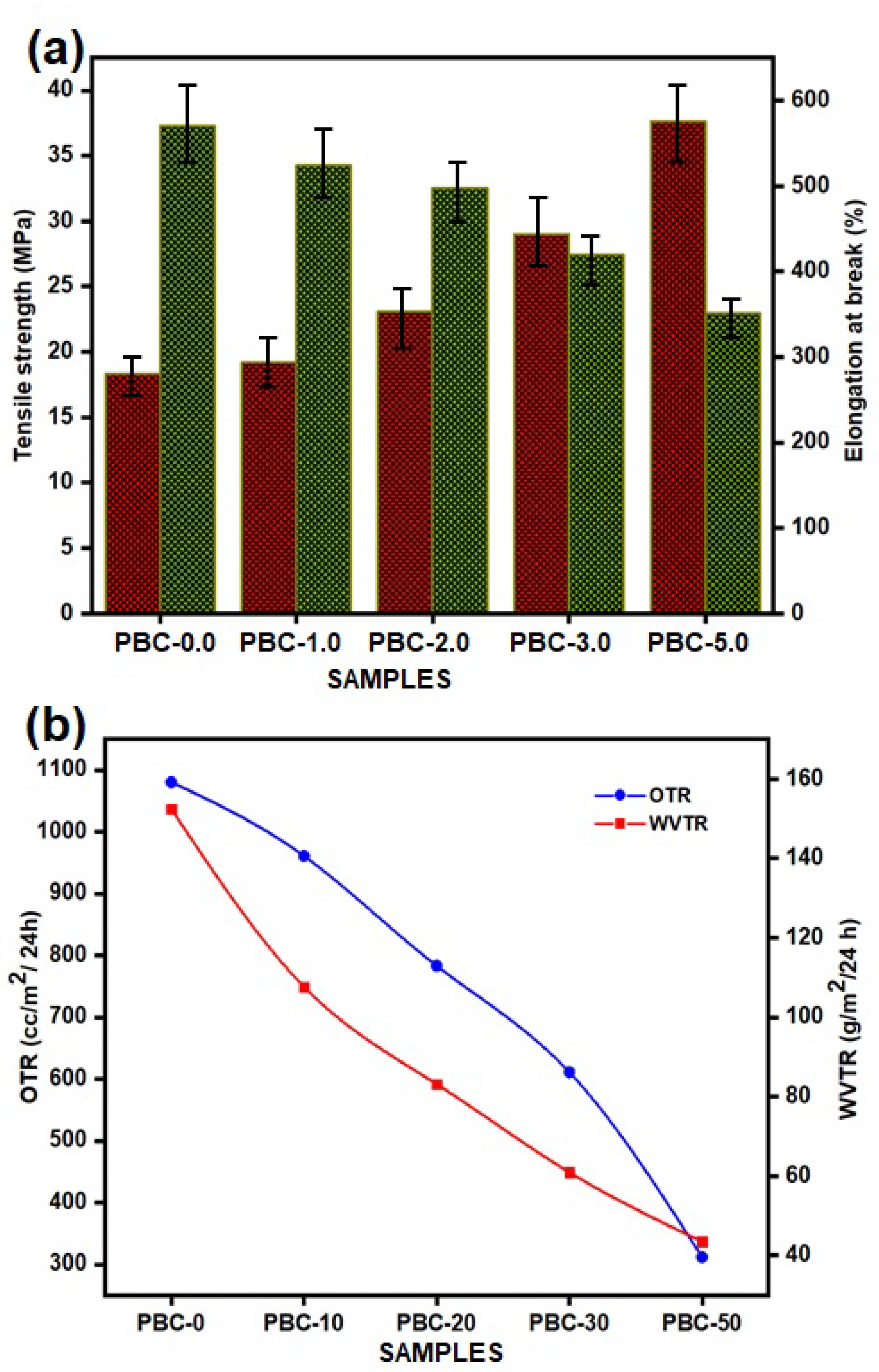 Polymers 15 01710 g004