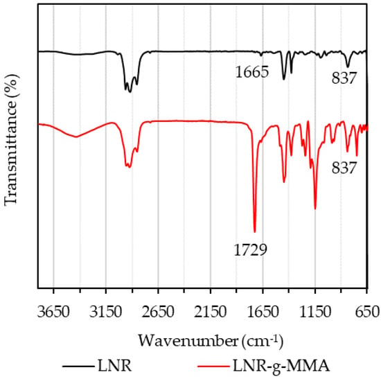 https://www.mdpi.com/polymers/polymers-15-01712/article_deploy/html/images/polymers-15-01712-g001-550.jpg