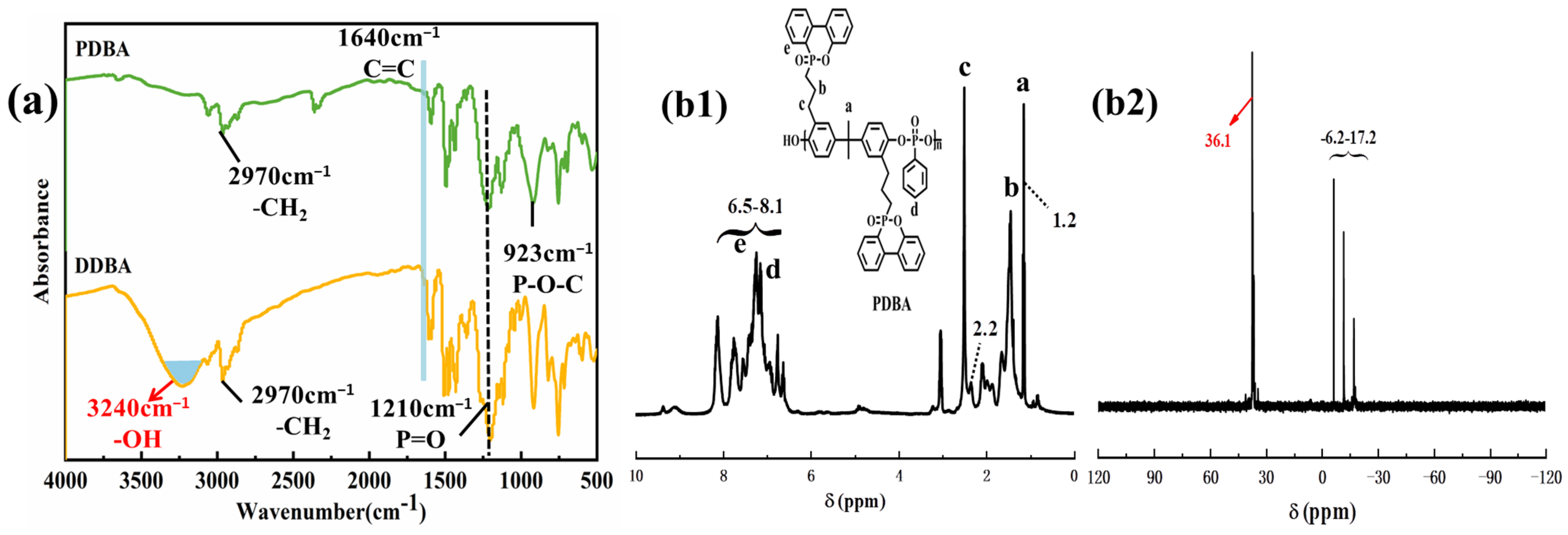 Polymers 15 01713 g002 Polymers 15 01713 g002