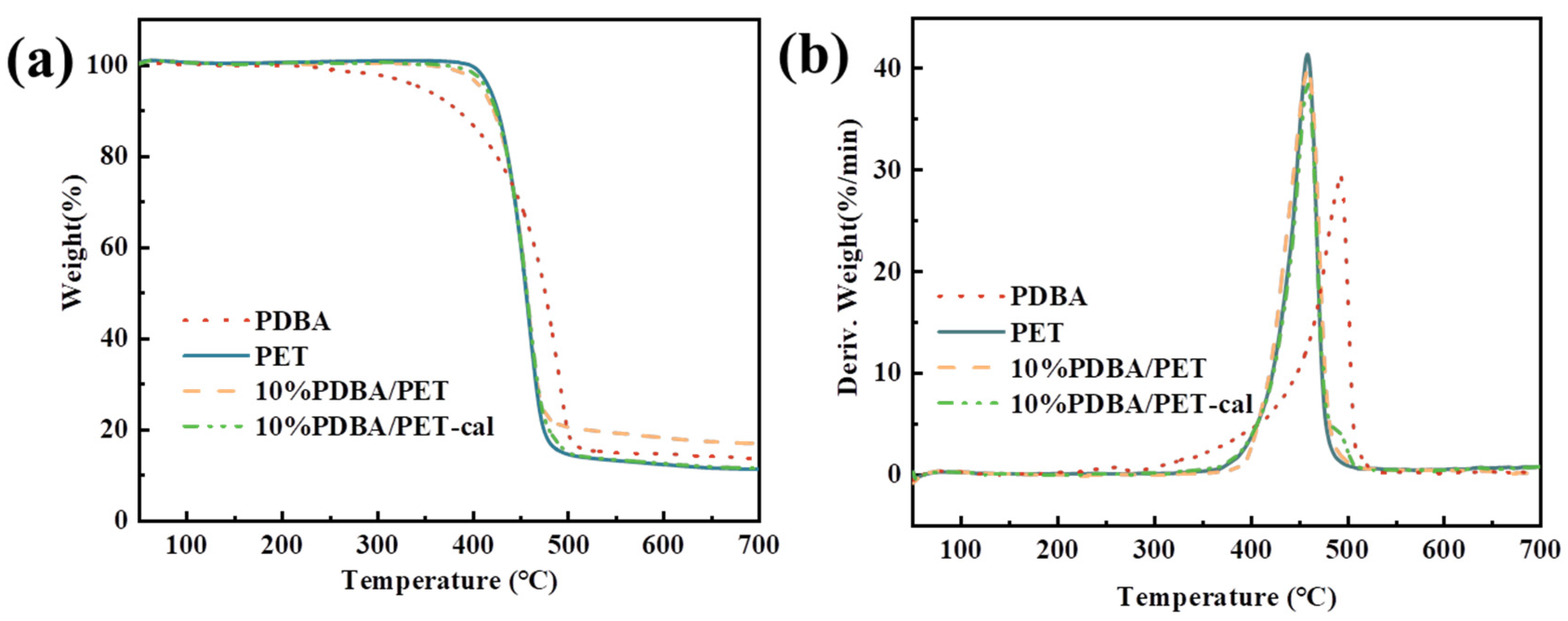 Polymers 15 01713 g003 Polymers 15 01713 g003