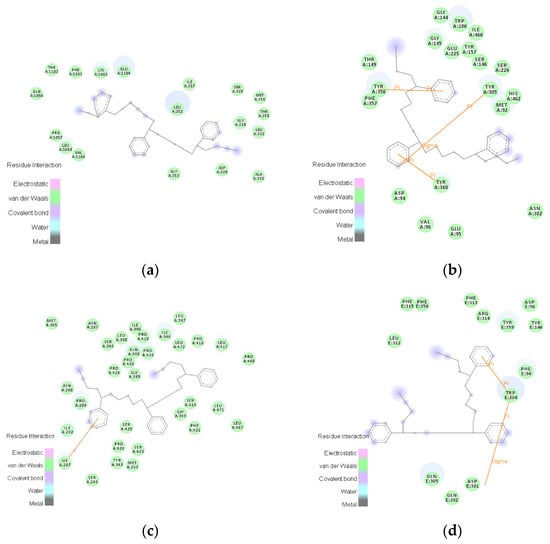 HQSAR contribution maps of compound B-12(A), B-2(B), P-41(C), B-10(D)