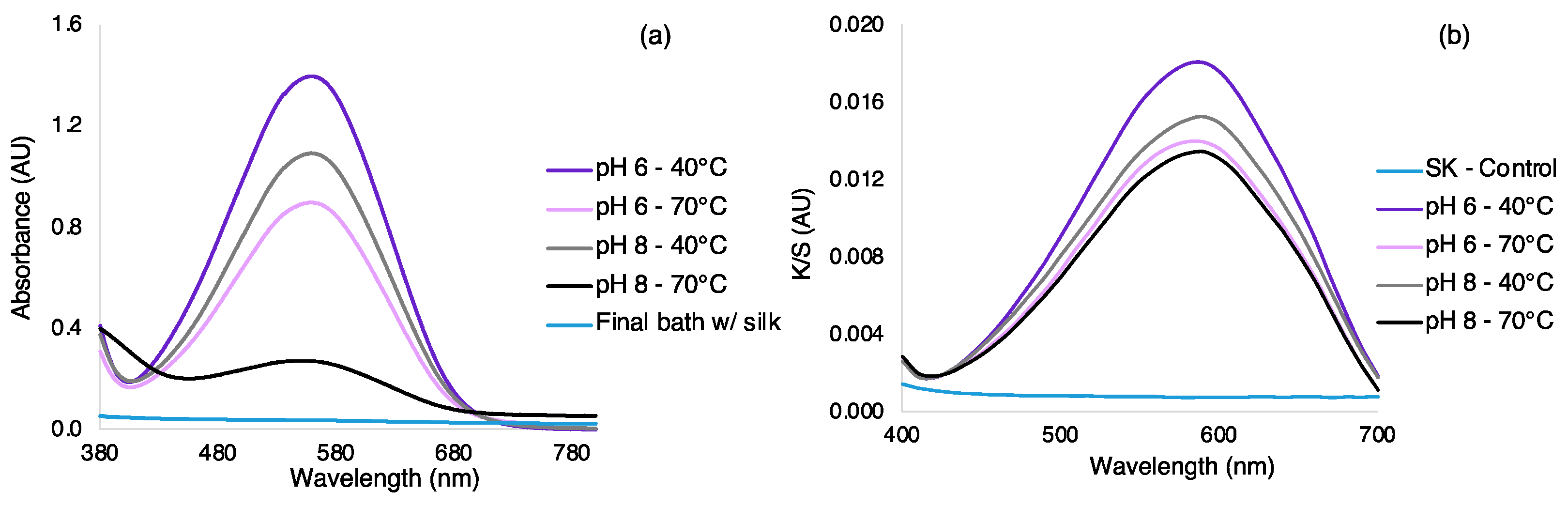 Polymers 15 01730 g003
