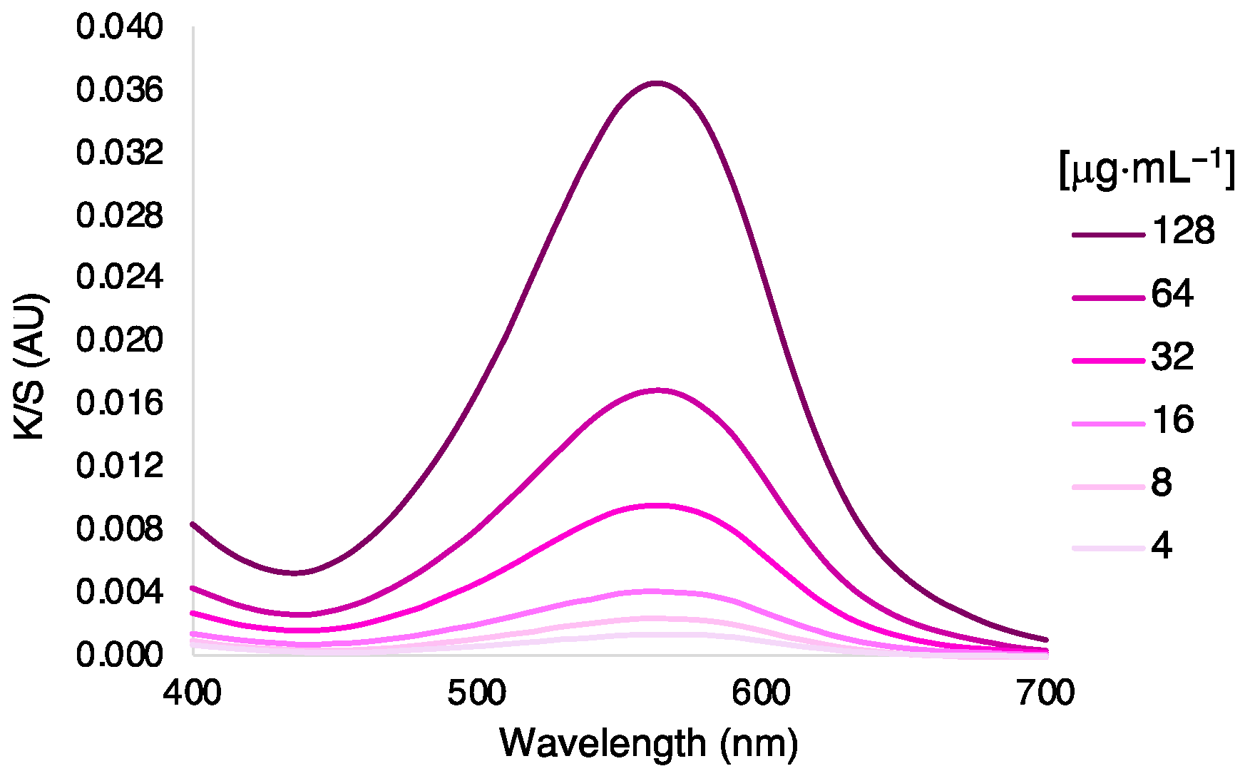 Polymers 15 01730 g006
