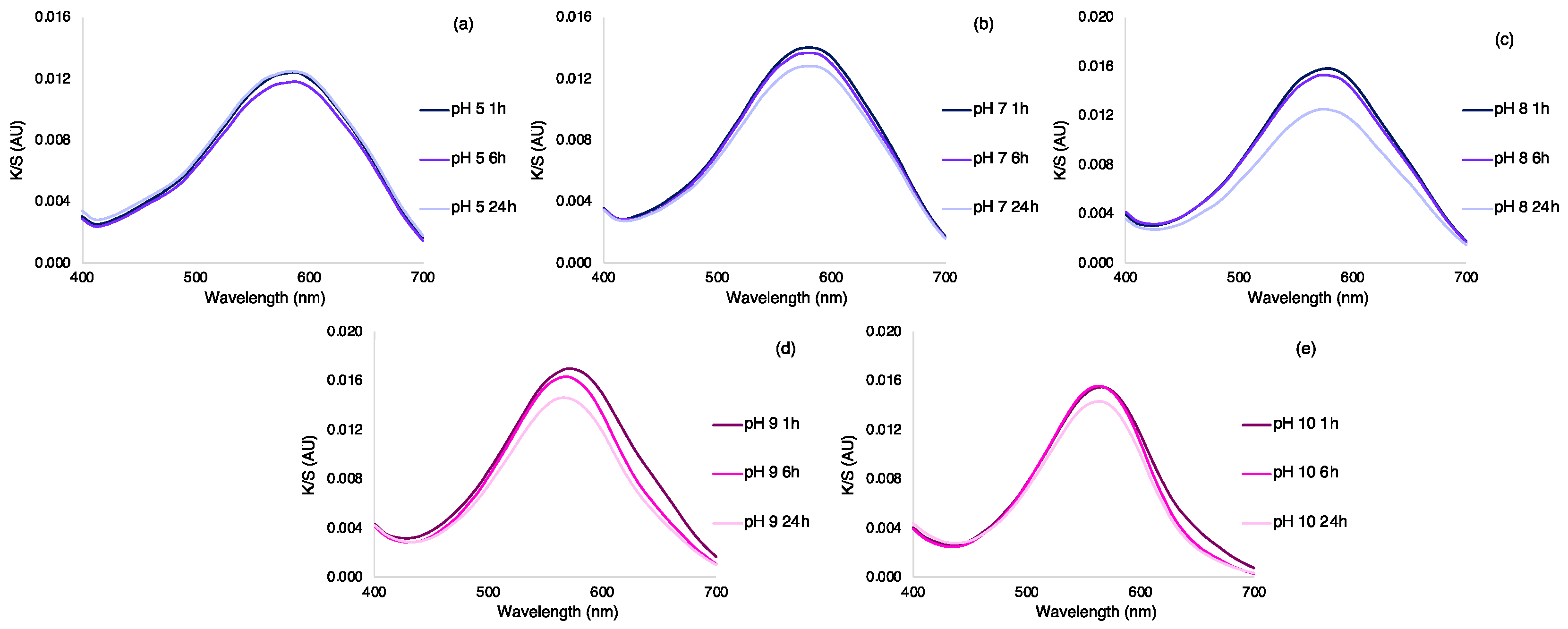 Polymers 15 01730 g007
