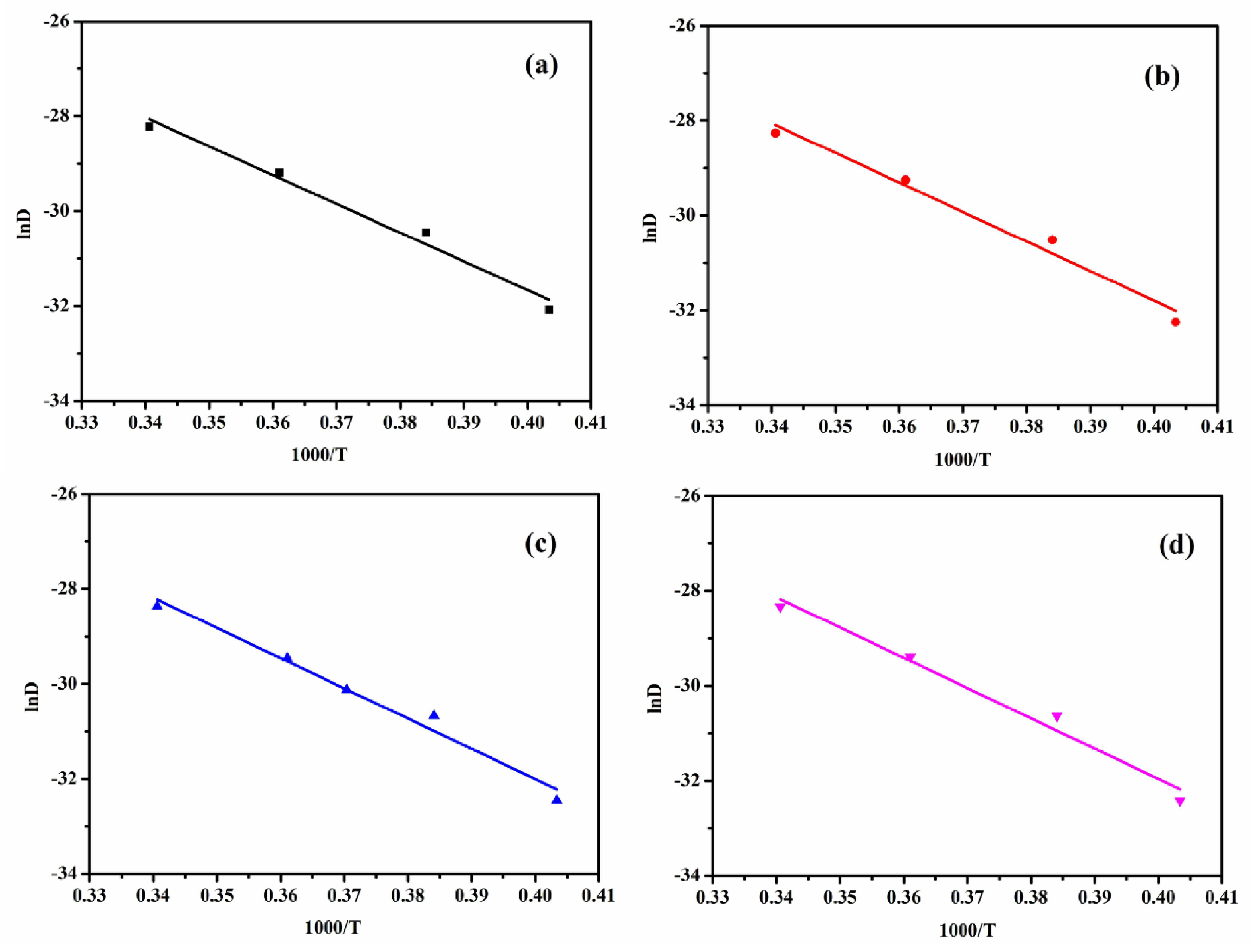 Polymers 15 01731 g006